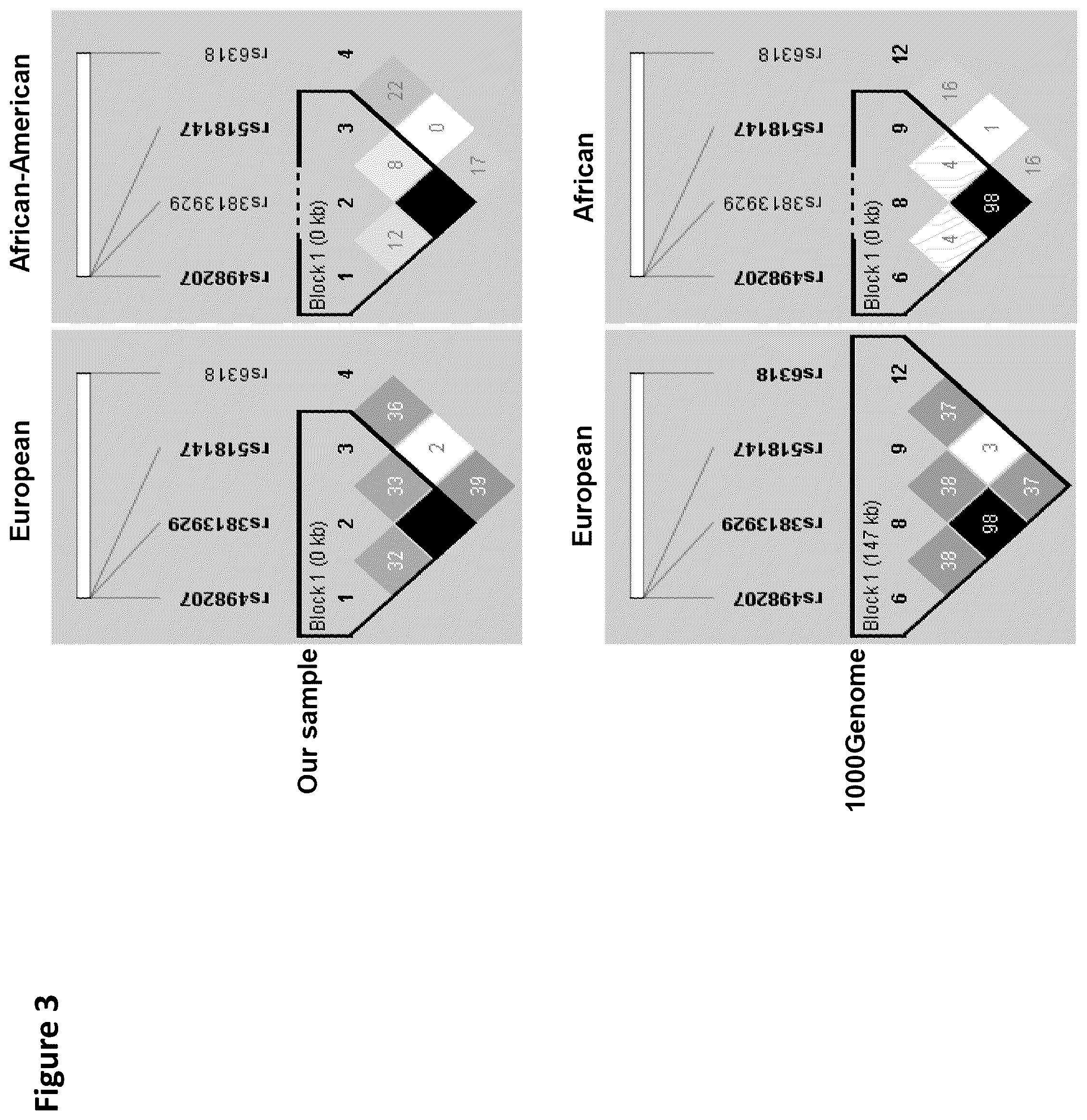 Patent US12410474 Figure 3 – Methods, kits, and devices for diagnosing, prognosing, and treating psychiatric disorders in a patient