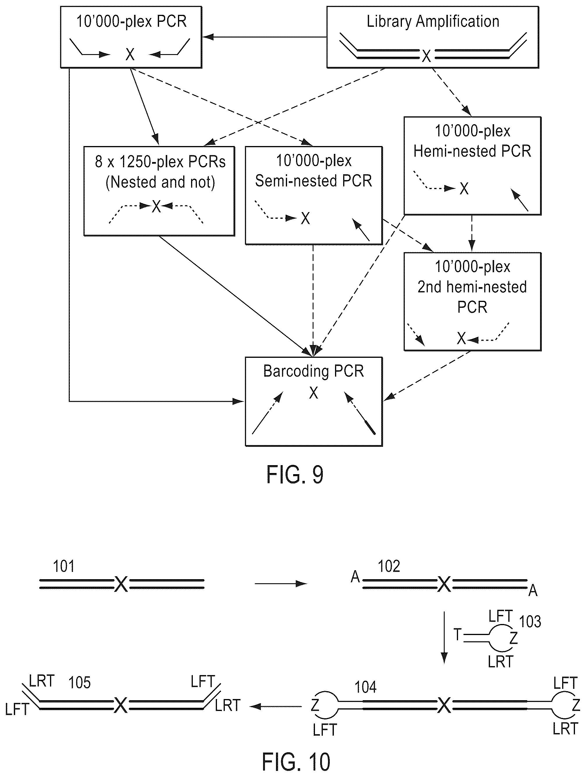 Patent US12410476 Figure 5 – Methods for simultaneous amplification of target loci