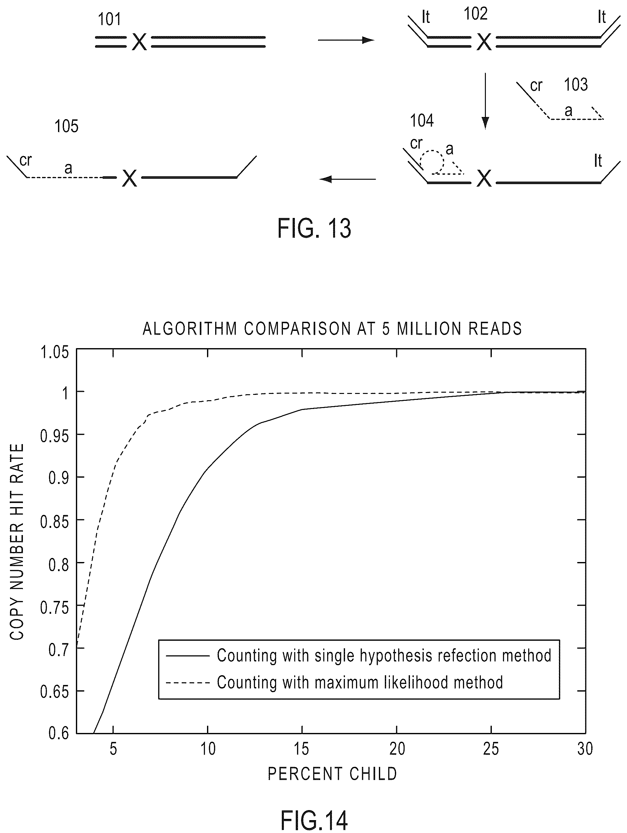 Patent US12410476 Figure 8 – Methods for simultaneous amplification of target loci
