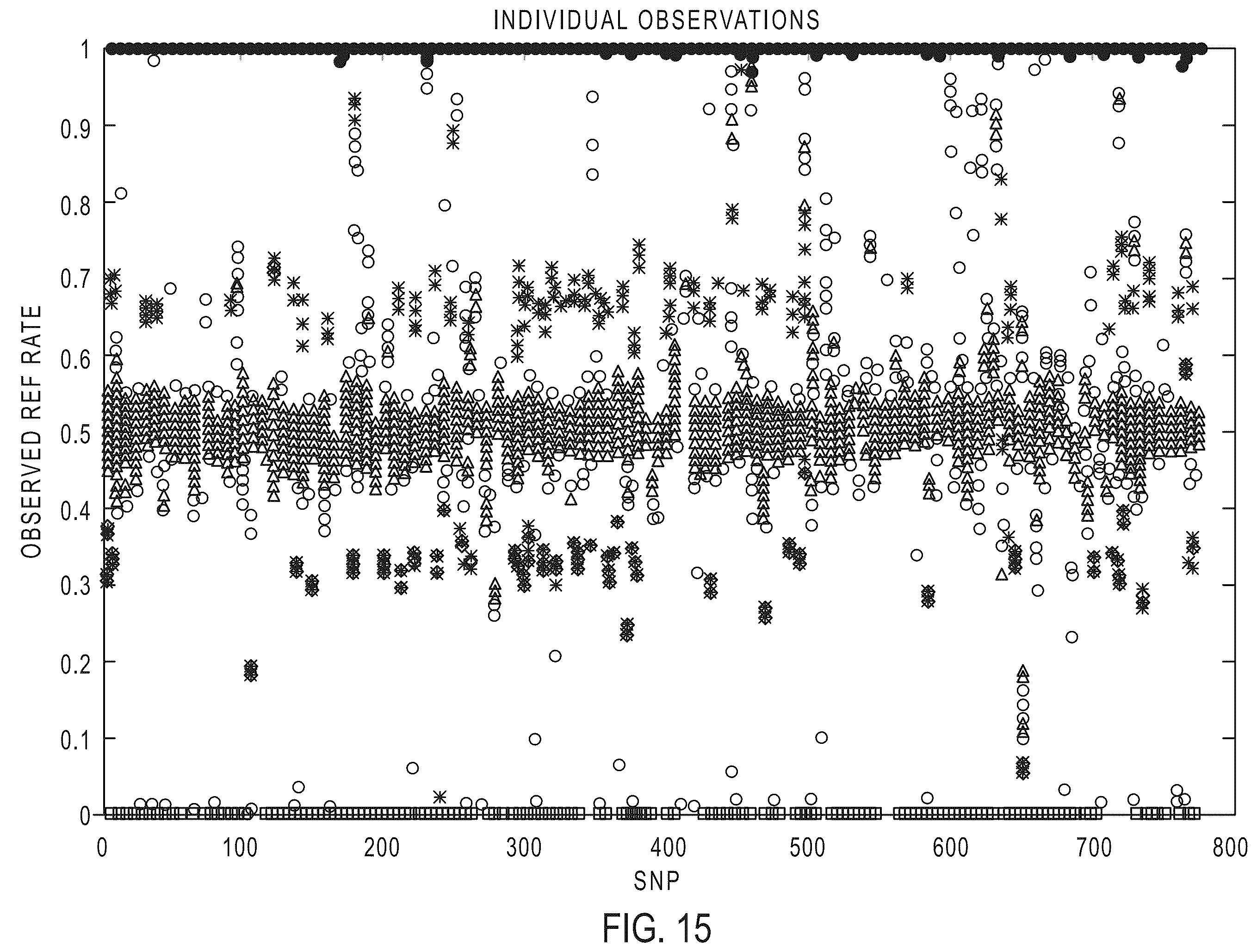 Patent US12410476 Figure 9 – Methods for simultaneous amplification of target loci