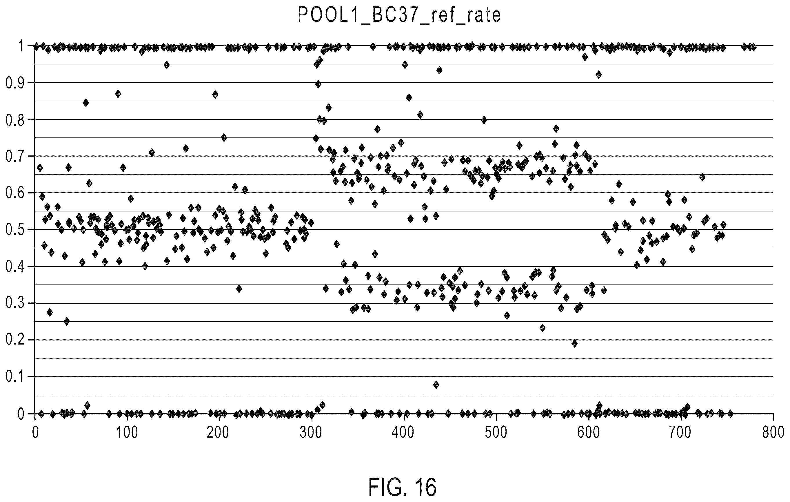 Patent US12410476 Figure 10 – Methods for simultaneous amplification of target loci