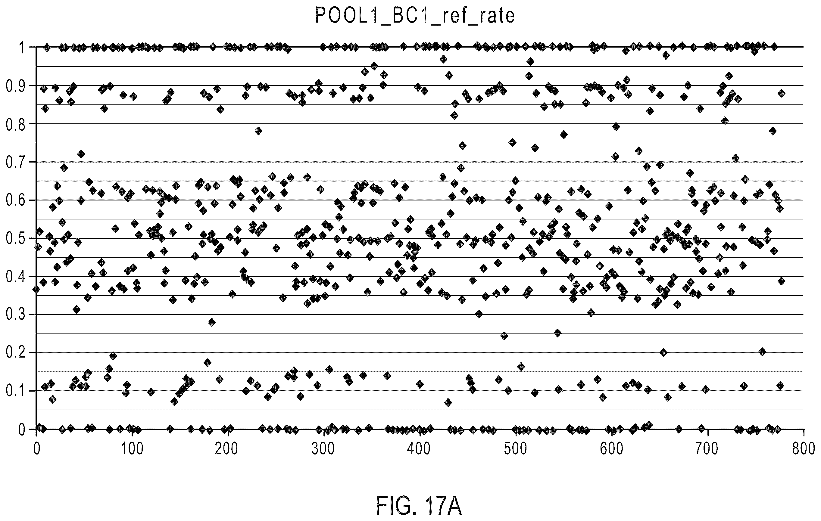 Patent US12410476 Figure 11 – Methods for simultaneous amplification of target loci