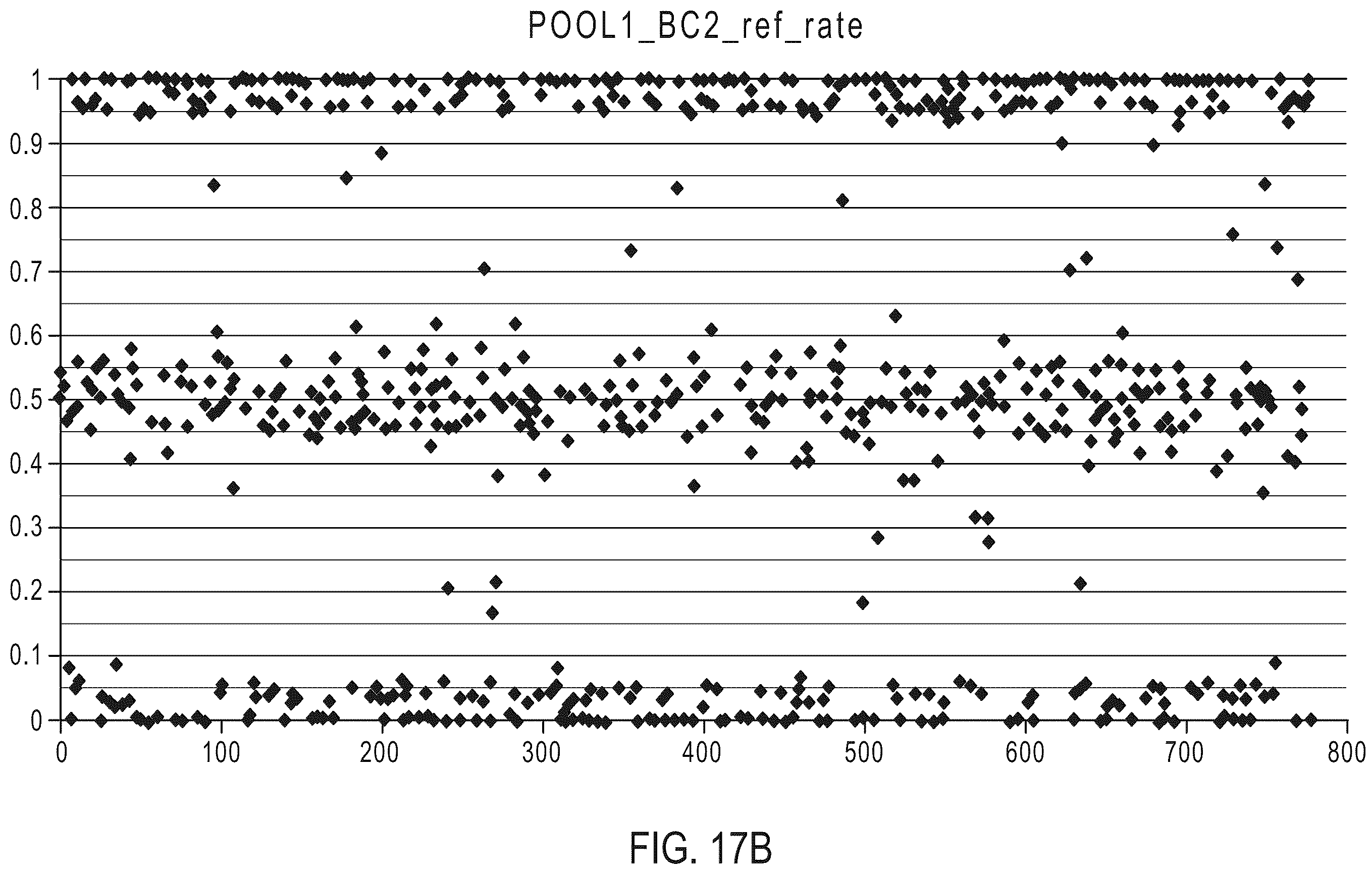 Patent US12410476 Figure 12 – Methods for simultaneous amplification of target loci