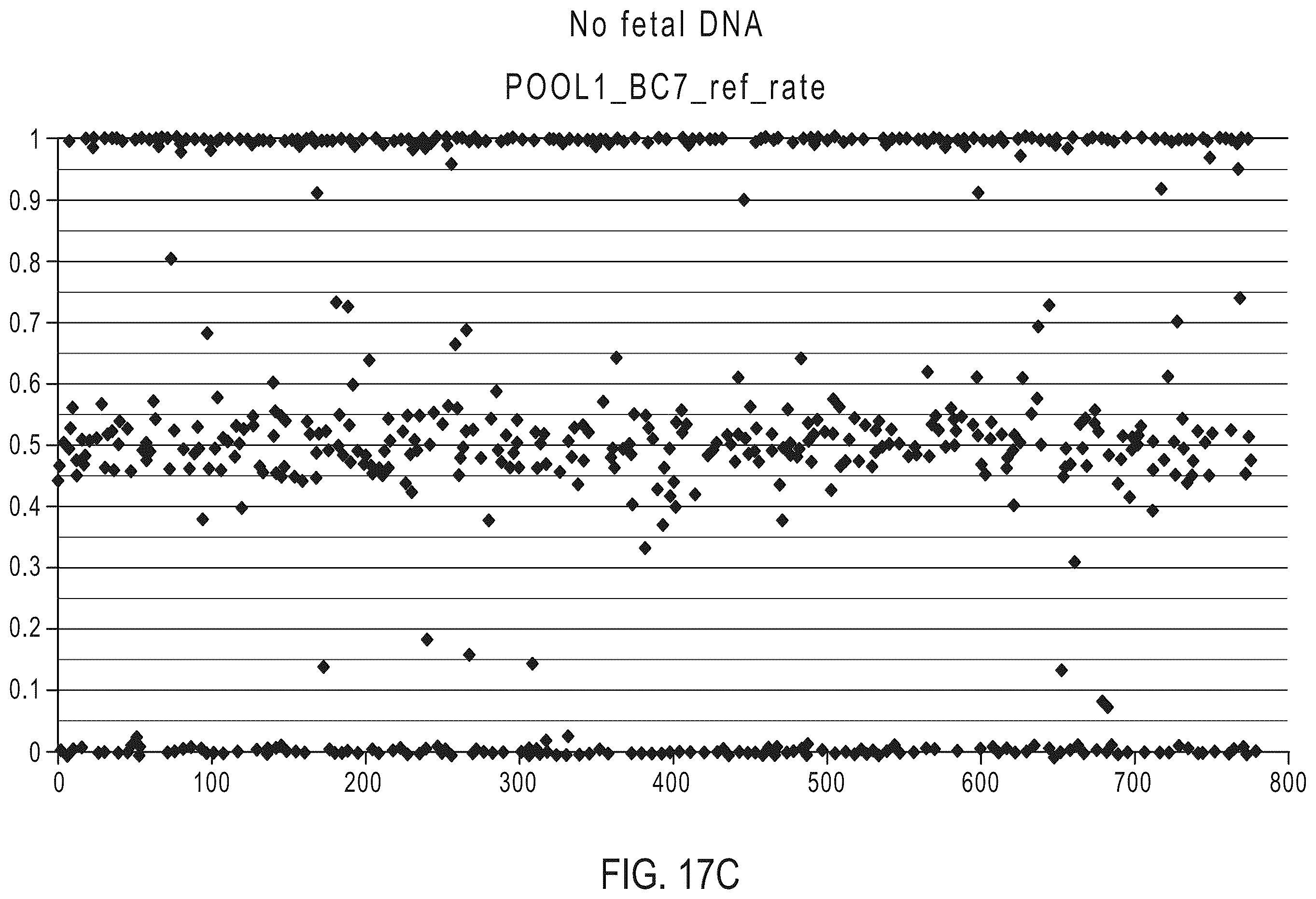 Patent US12410476 Figure 13 – Methods for simultaneous amplification of target loci