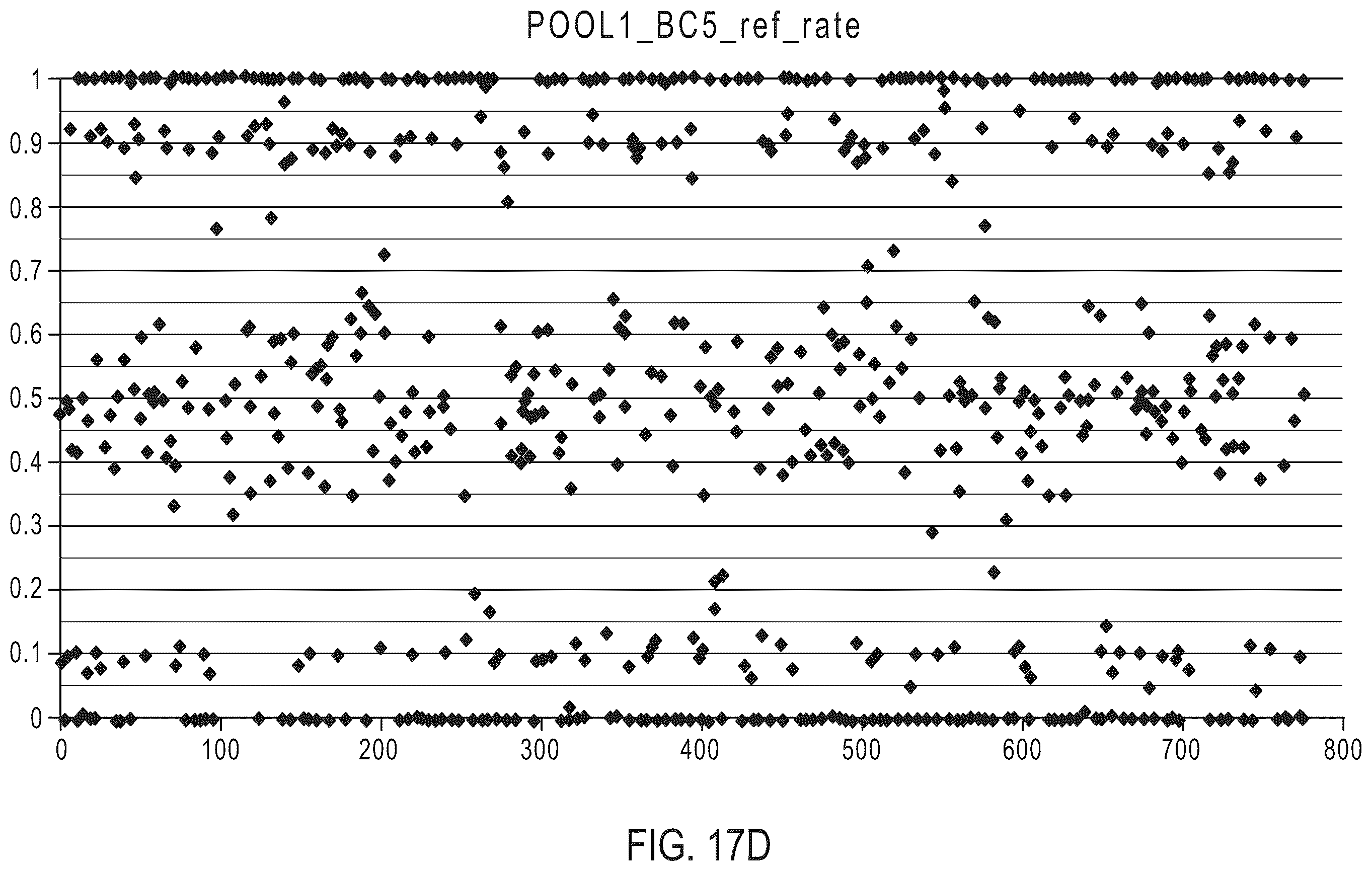 Patent US12410476 Figure 14 – Methods for simultaneous amplification of target loci