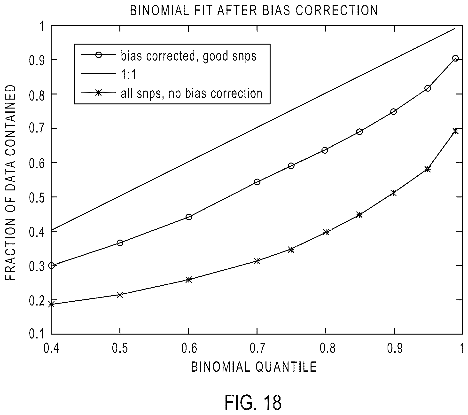 Patent US12410476 Figure 15 – Methods for simultaneous amplification of target loci