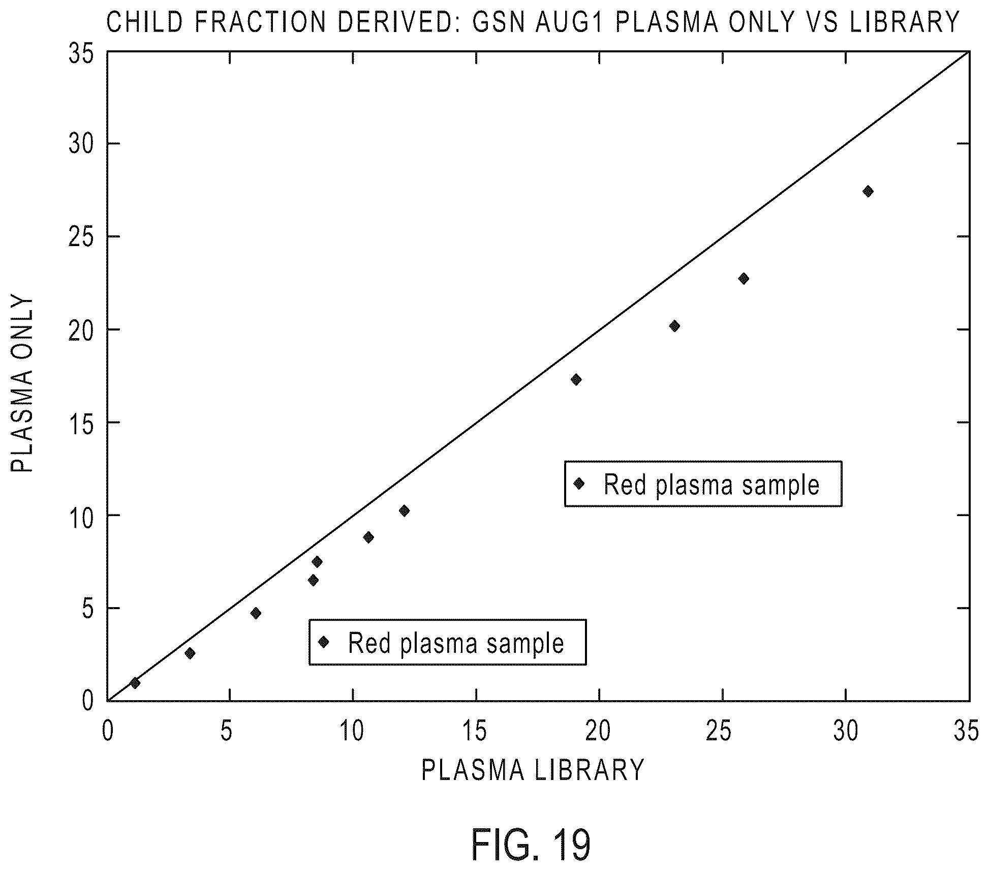 Patent US12410476 Figure 16 – Methods for simultaneous amplification of target loci