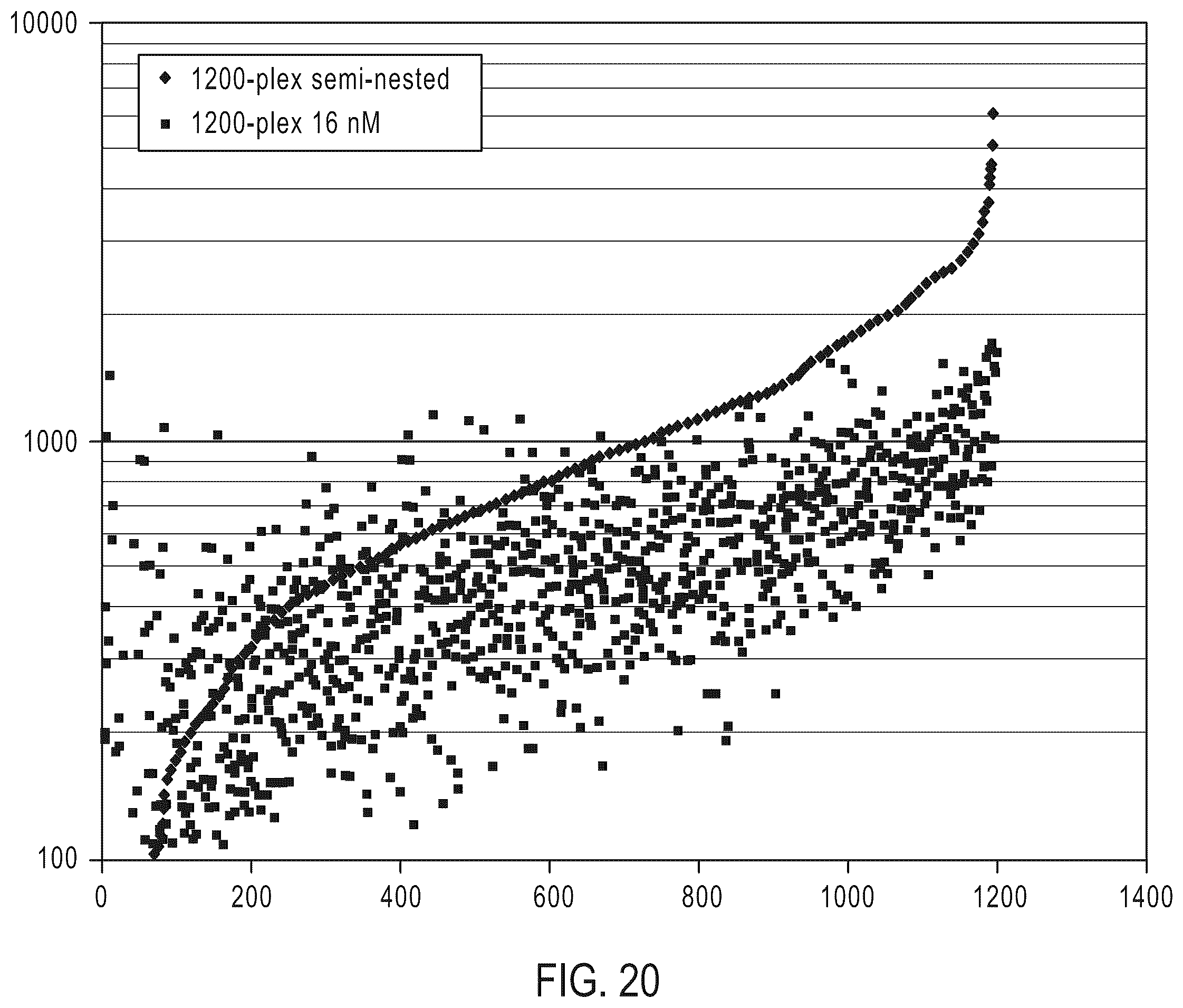 Patent US12410476 Figure 17 – Methods for simultaneous amplification of target loci
