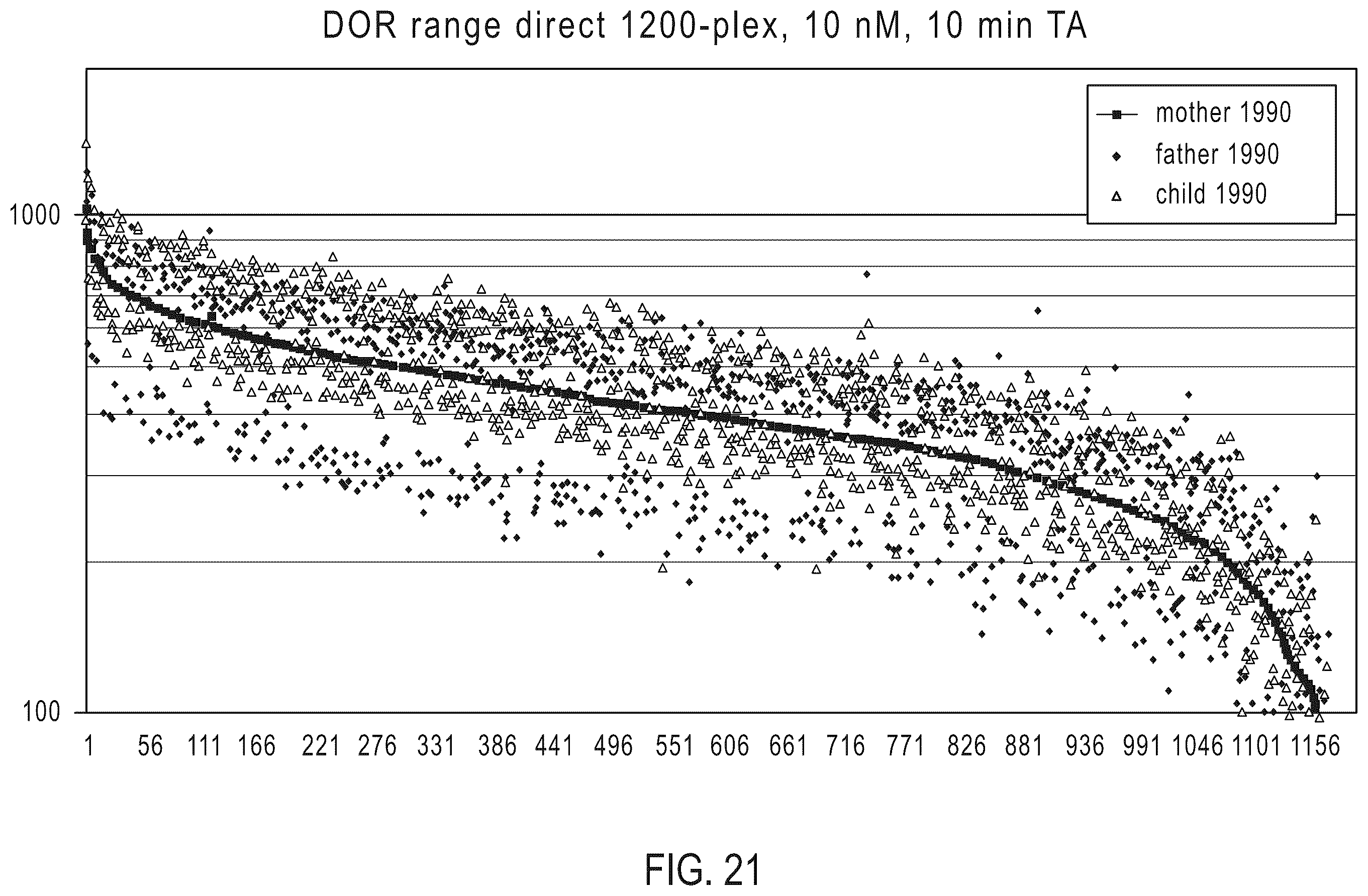 Patent US12410476 Figure 18 – Methods for simultaneous amplification of target loci