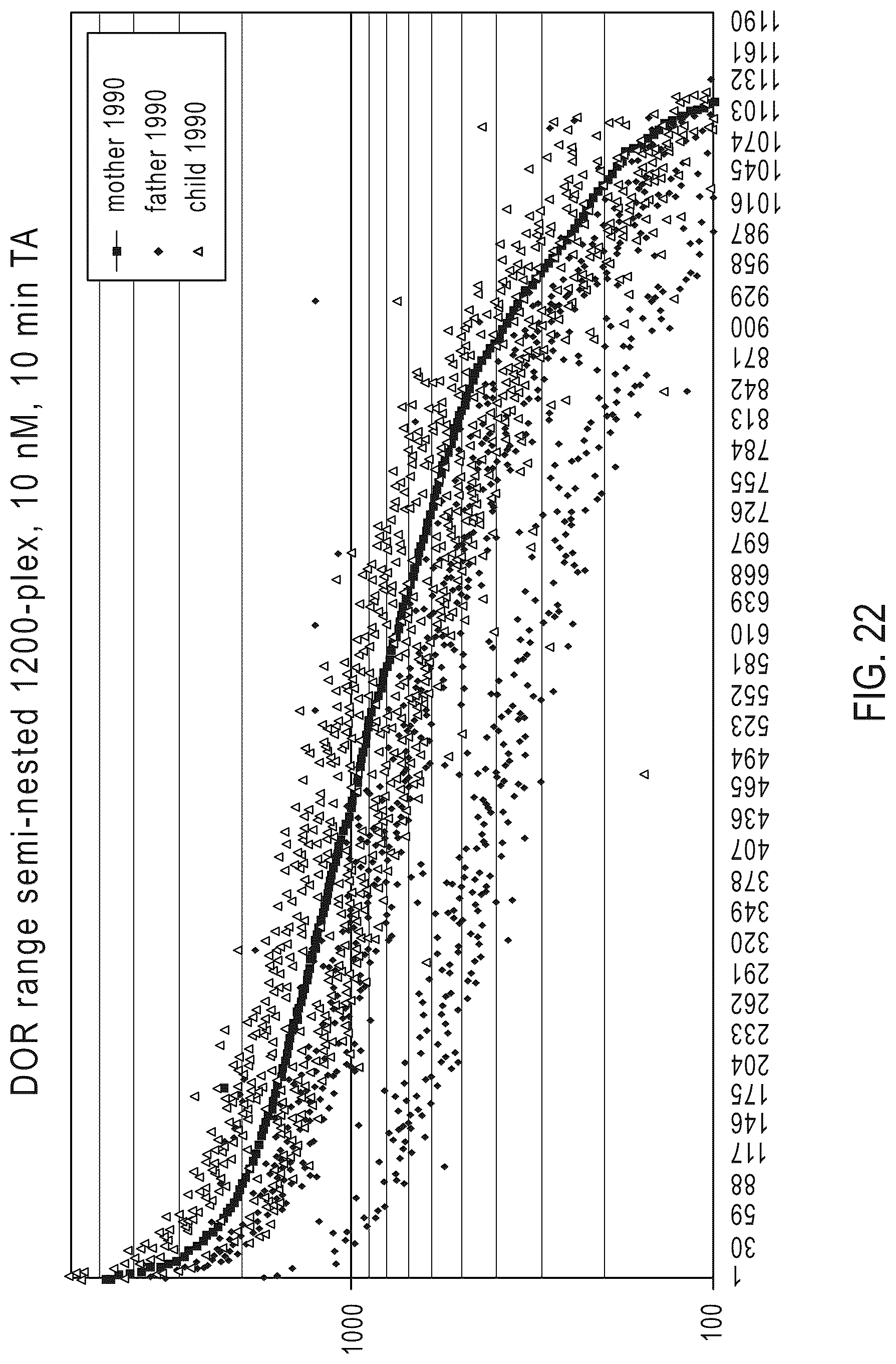 Patent US12410476 Figure 19 – Methods for simultaneous amplification of target loci