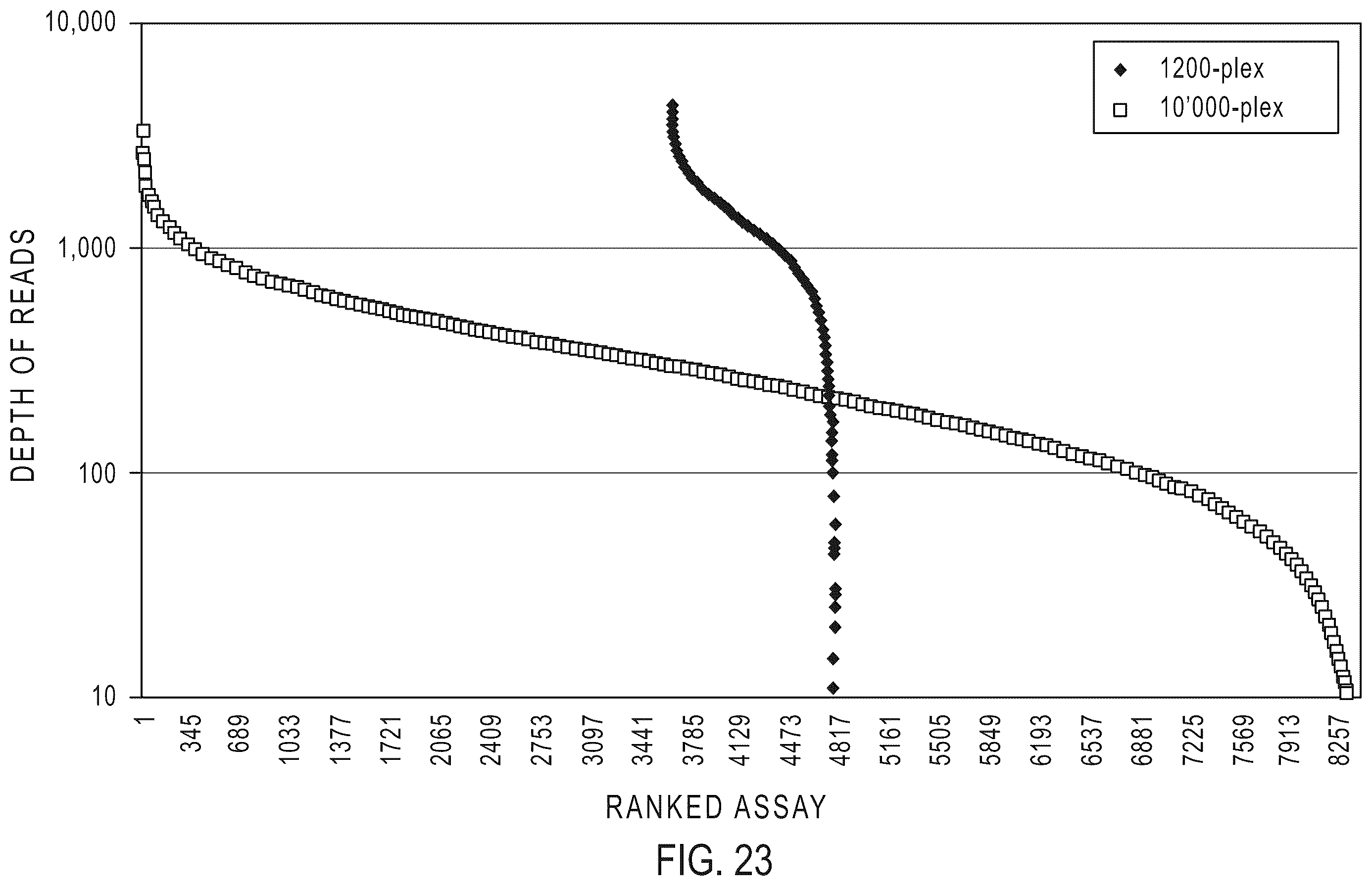 Patent US12410476 Figure 20 – Methods for simultaneous amplification of target loci