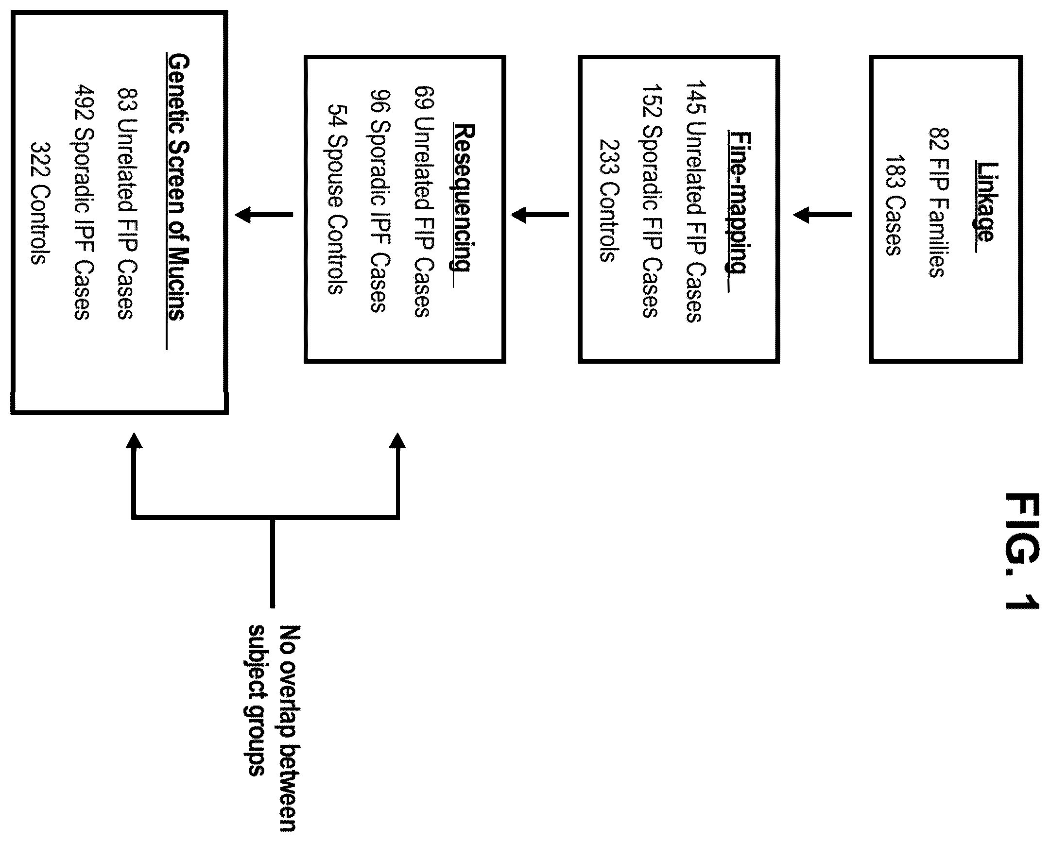 Patent US12410477 — Methods and compositions for risk prediction, diagnosis, prognosis, and treatment of pulmonary disorders — Figure 1