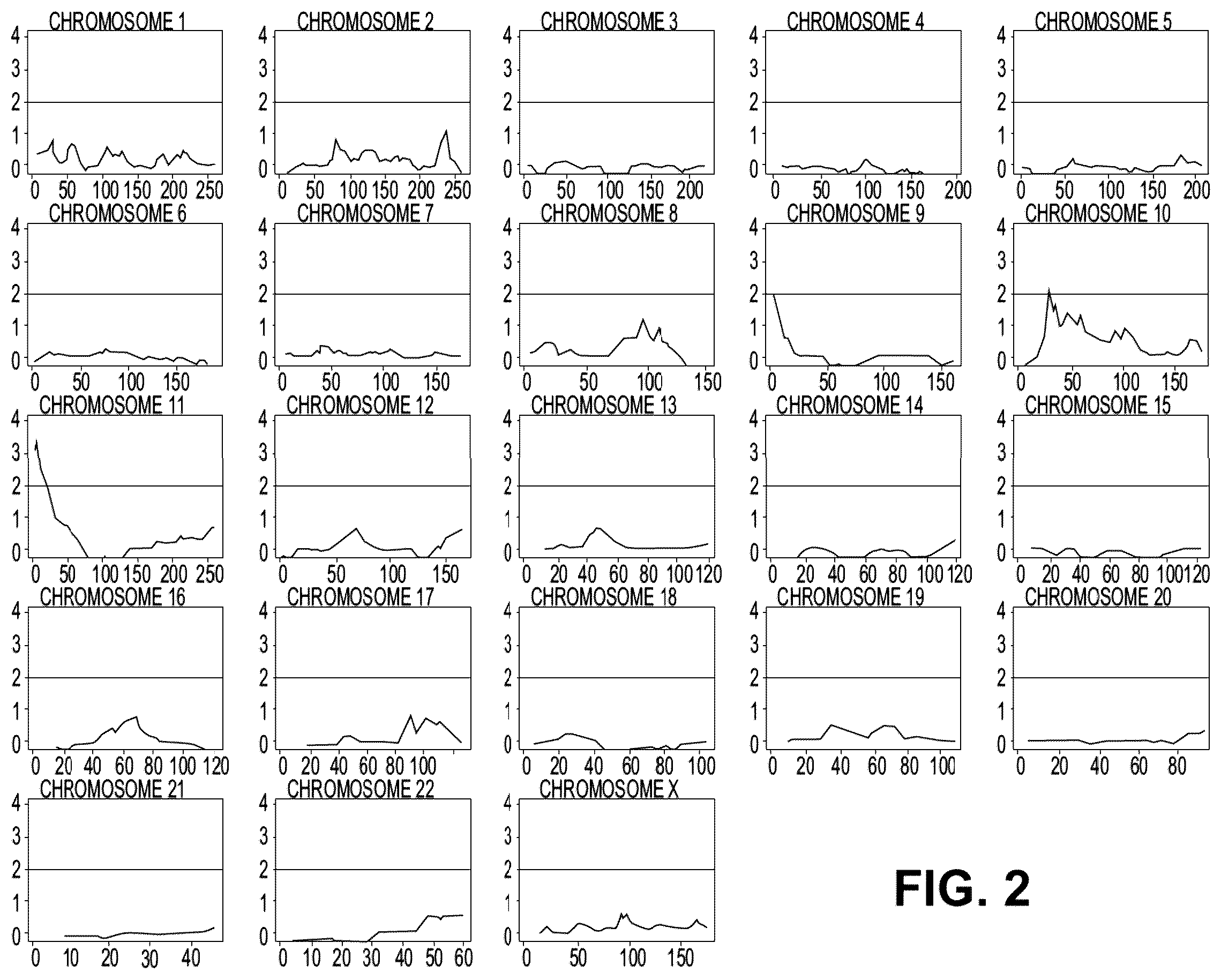 Patent US12410477 Figure 2 – Methods and compositions for risk prediction, diagnosis, prognosis, and treatment of pulmonary disorders