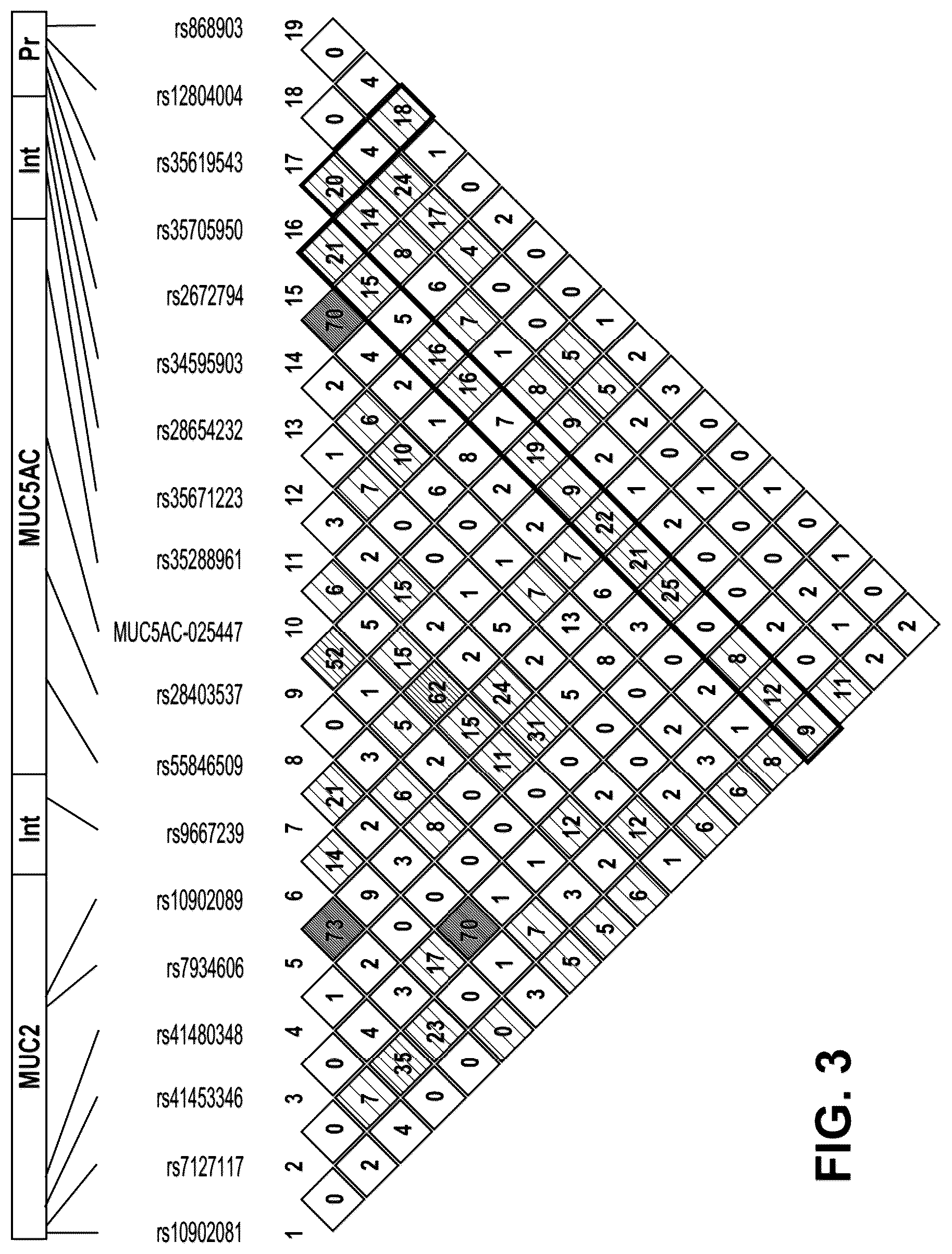 Patent US12410477 Figure 3 – Methods and compositions for risk prediction, diagnosis, prognosis, and treatment of pulmonary disorders