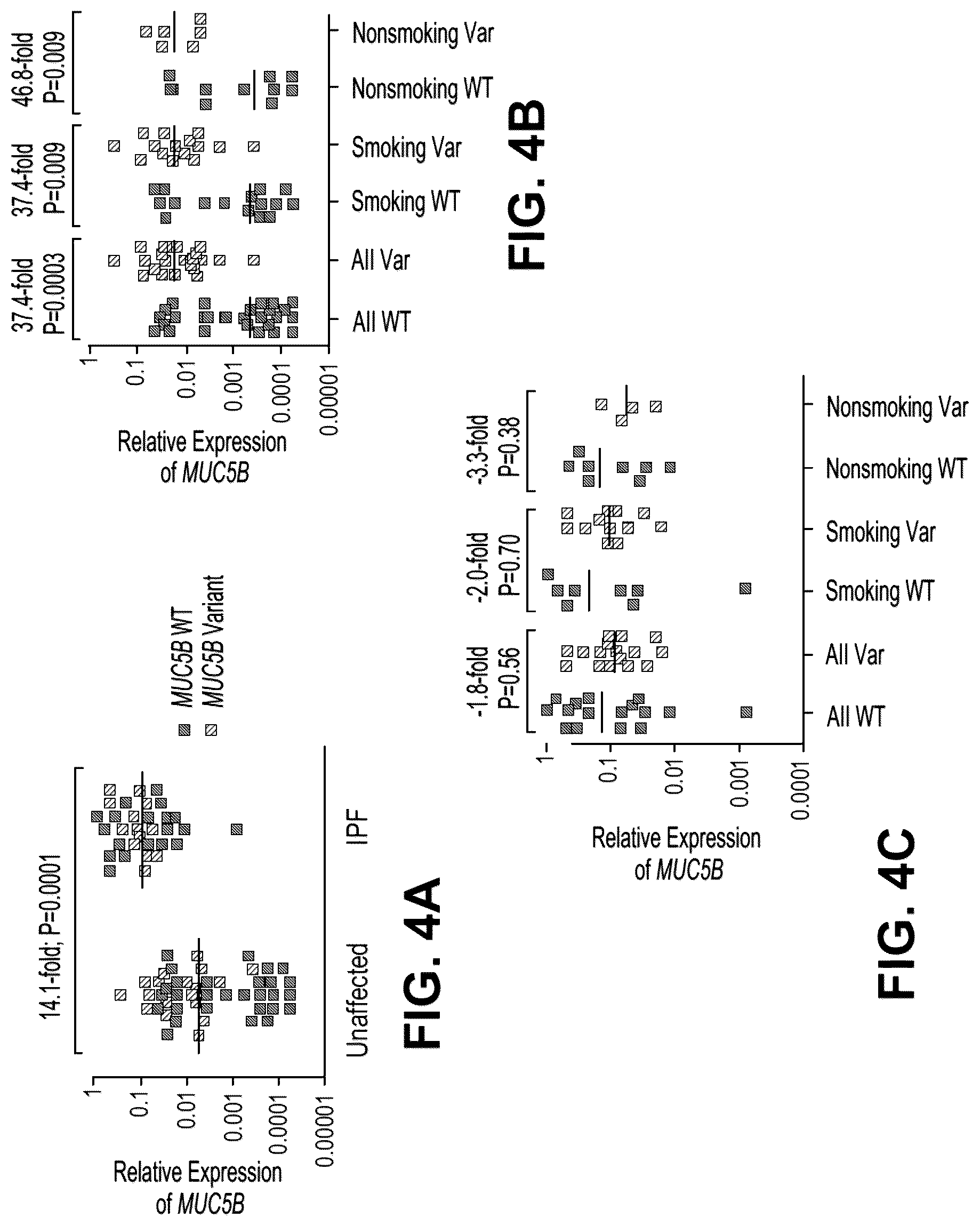 Patent US12410477 Figure 4 – Methods and compositions for risk prediction, diagnosis, prognosis, and treatment of pulmonary disorders
