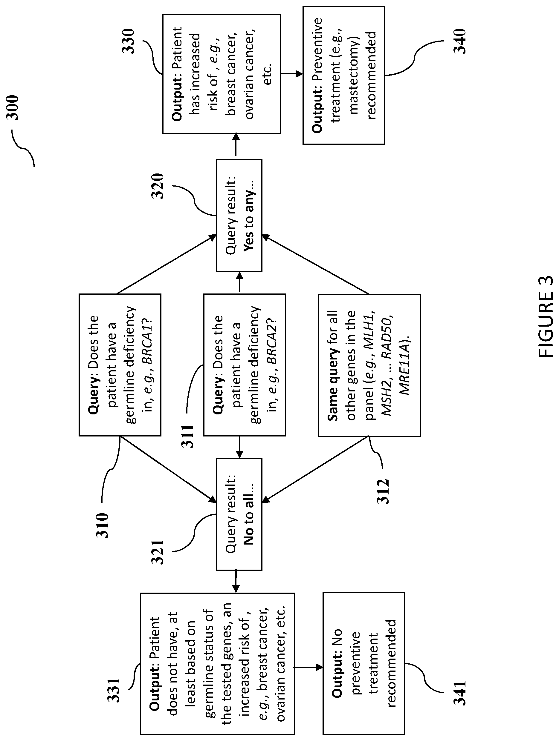 Patent US12410478 Figure 3 – Hereditary cancer genes