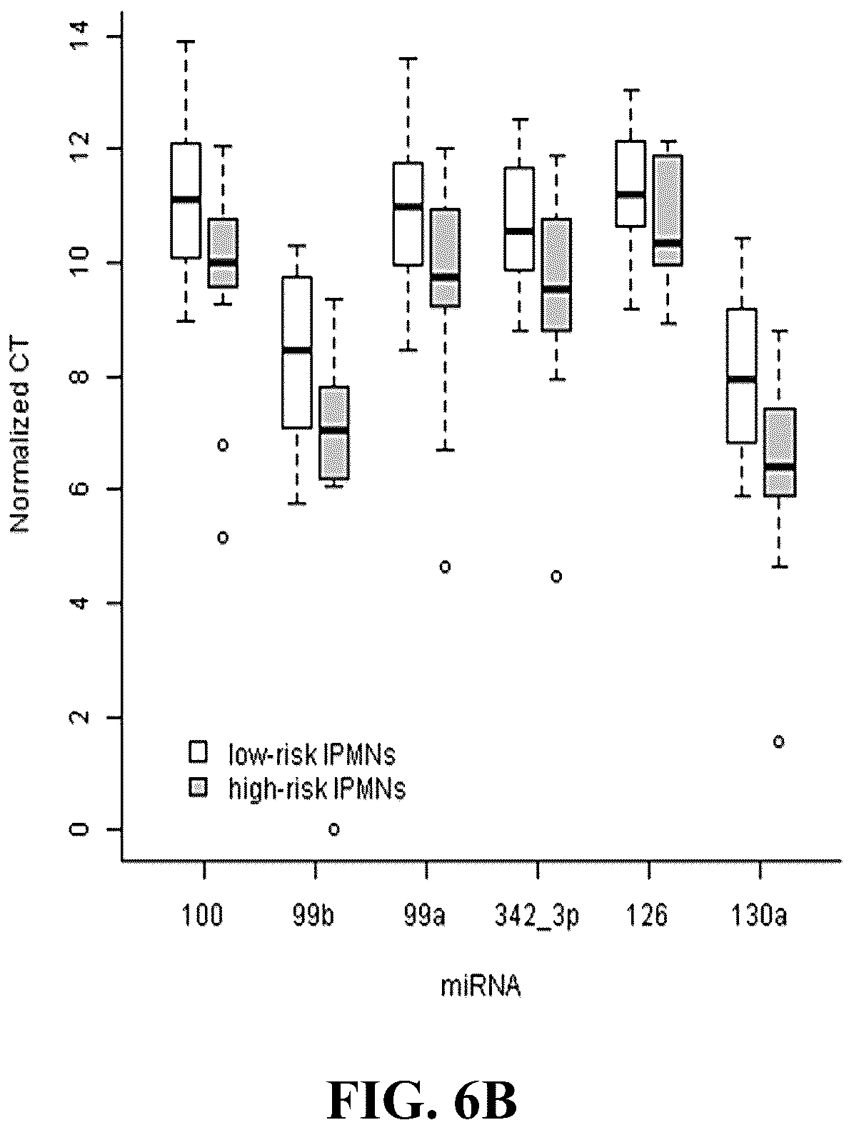 Patent US12410479 Figure 8 – Microrna assay for detection and management of pancreatic cancer precursors