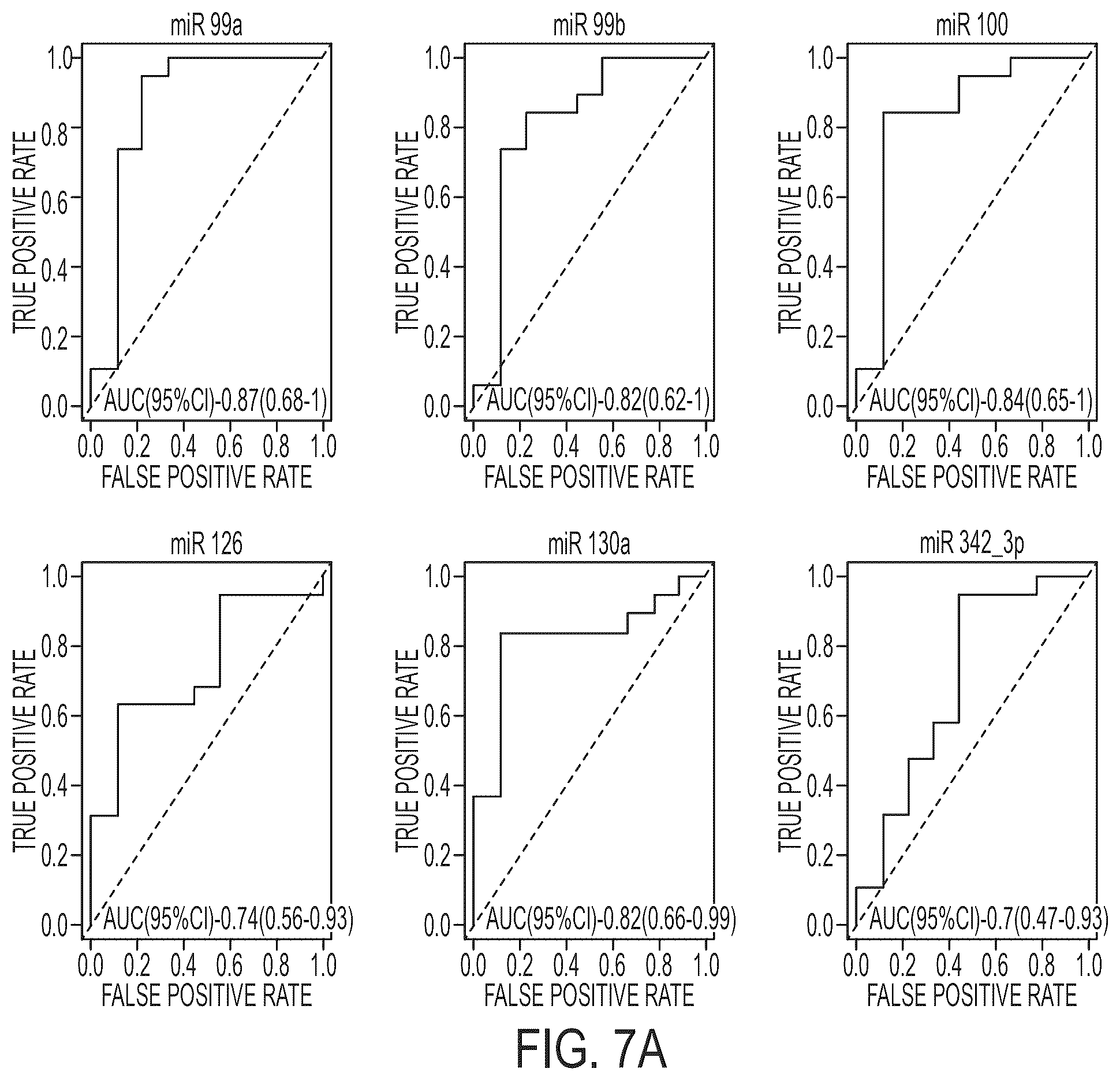 Patent US12410479 Figure 9 – Microrna assay for detection and management of pancreatic cancer precursors