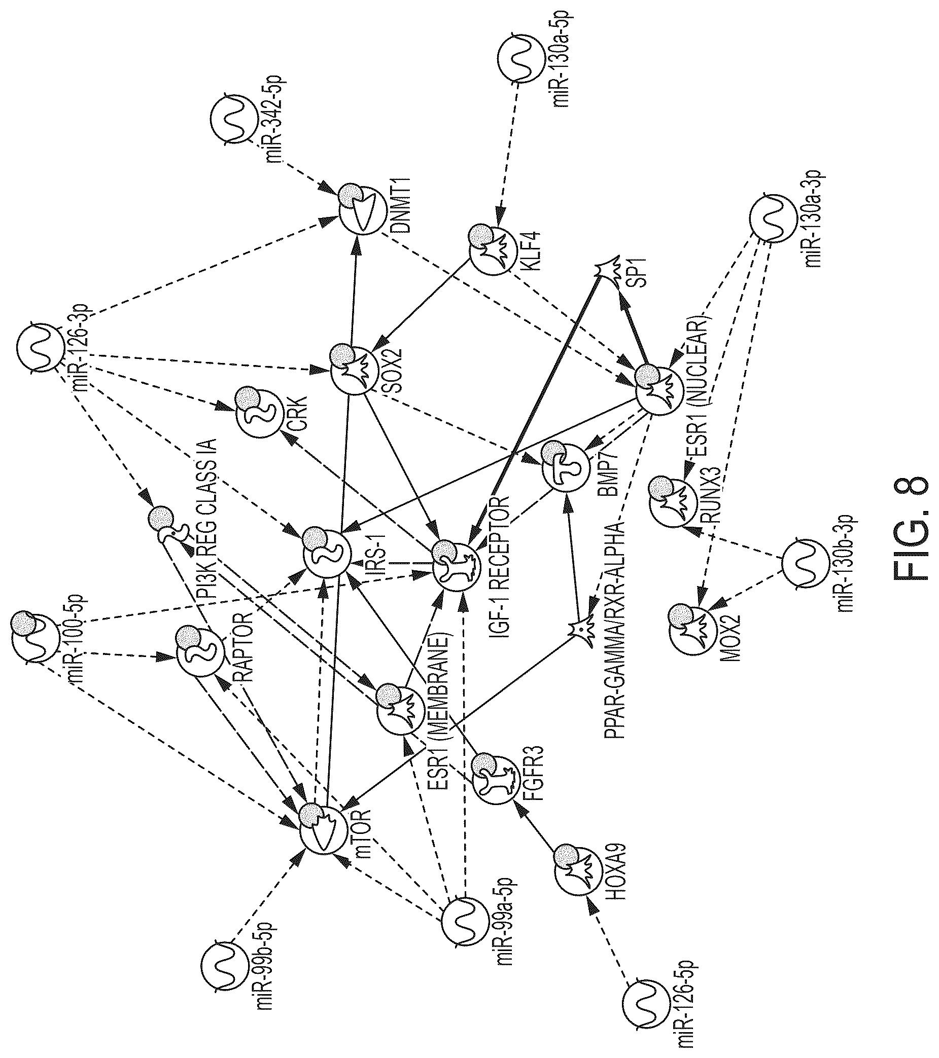Patent US12410479 Figure 11 – Microrna assay for detection and management of pancreatic cancer precursors