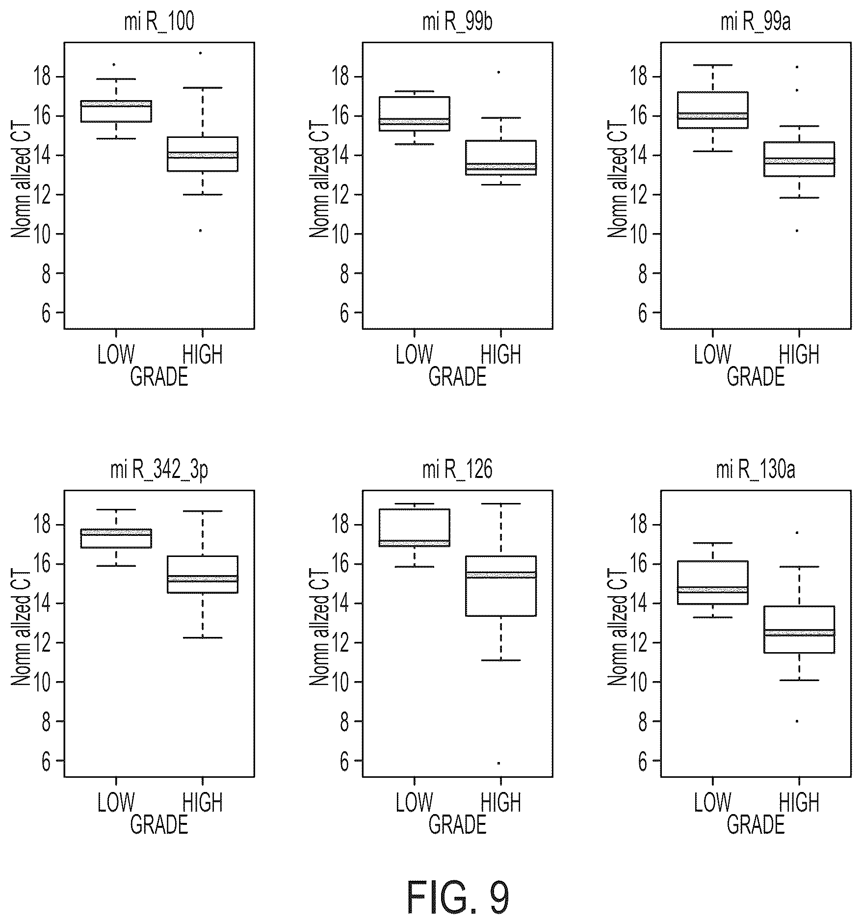 Patent US12410479 Figure 12 – Microrna assay for detection and management of pancreatic cancer precursors