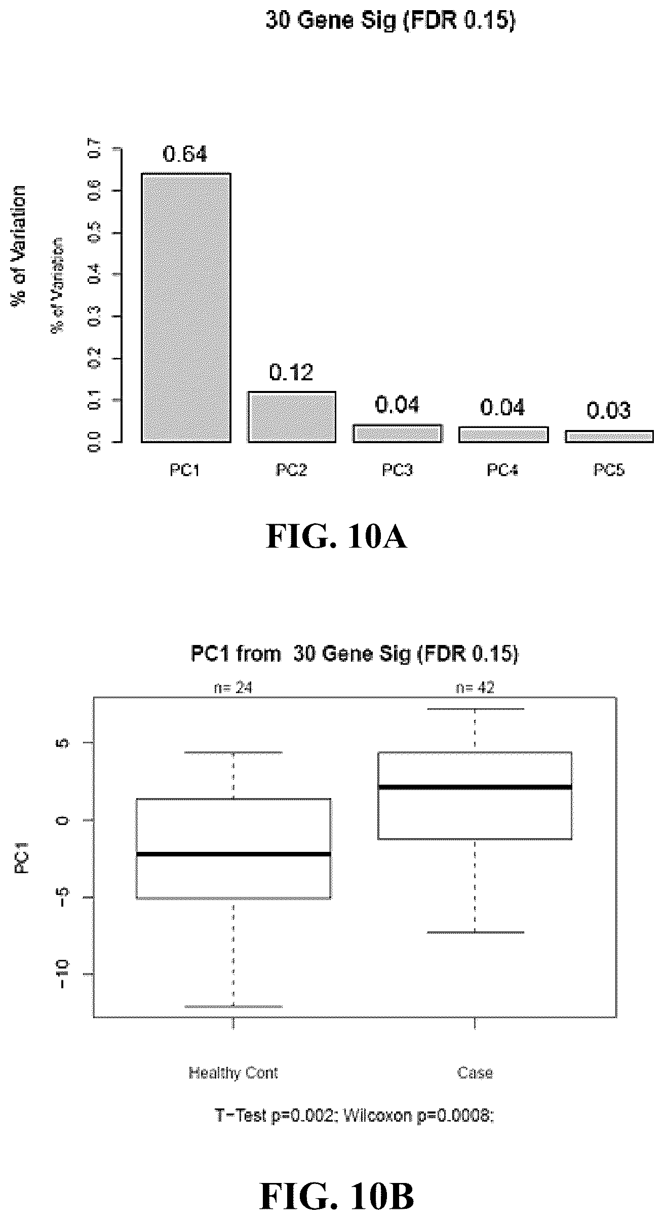 Patent US12410479 Figure 13 – Microrna assay for detection and management of pancreatic cancer precursors