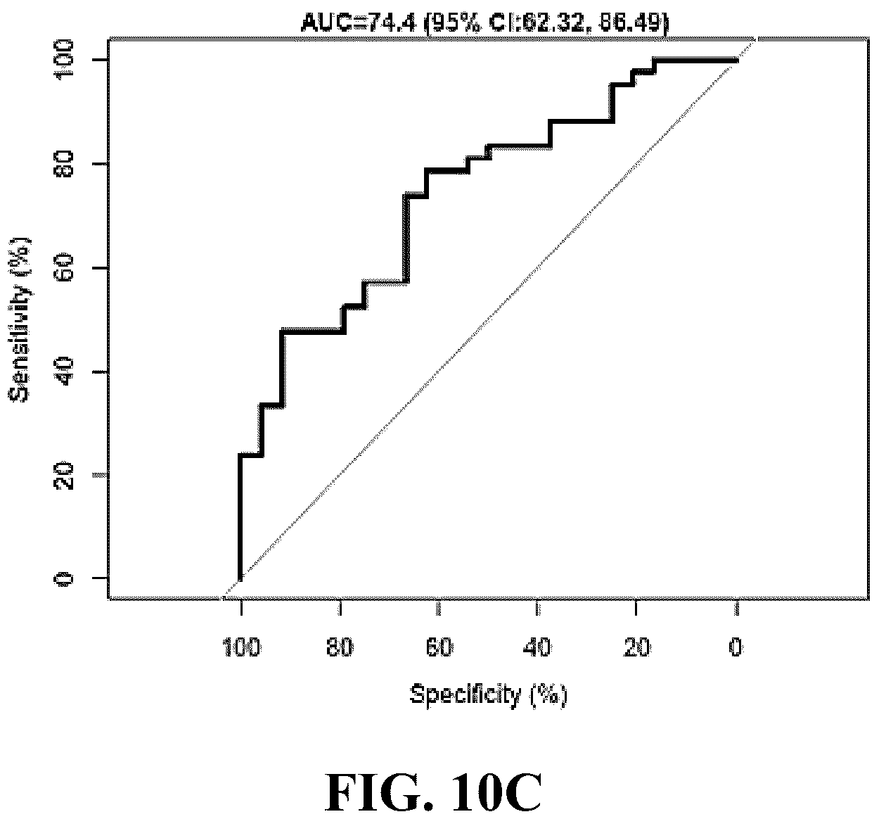 Patent US12410479 Figure 14 – Microrna assay for detection and management of pancreatic cancer precursors
