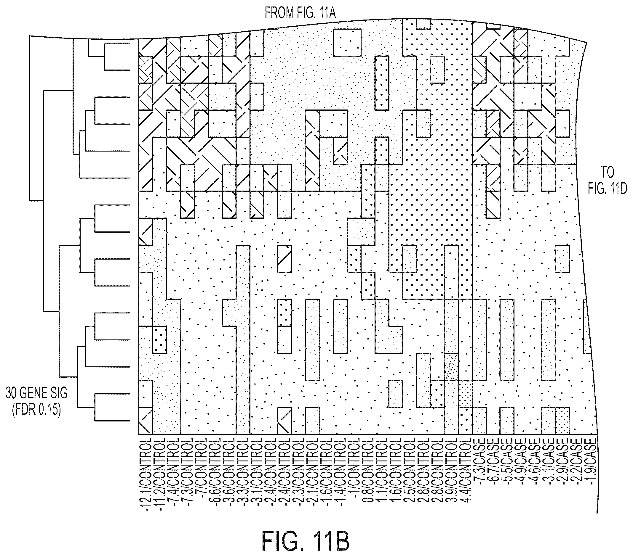 Patent US12410479 Figure 16 – Microrna assay for detection and management of pancreatic cancer precursors