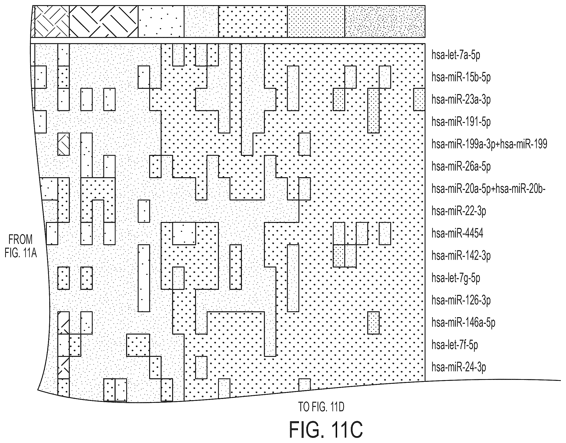 Patent US12410479 Figure 17 – Microrna assay for detection and management of pancreatic cancer precursors