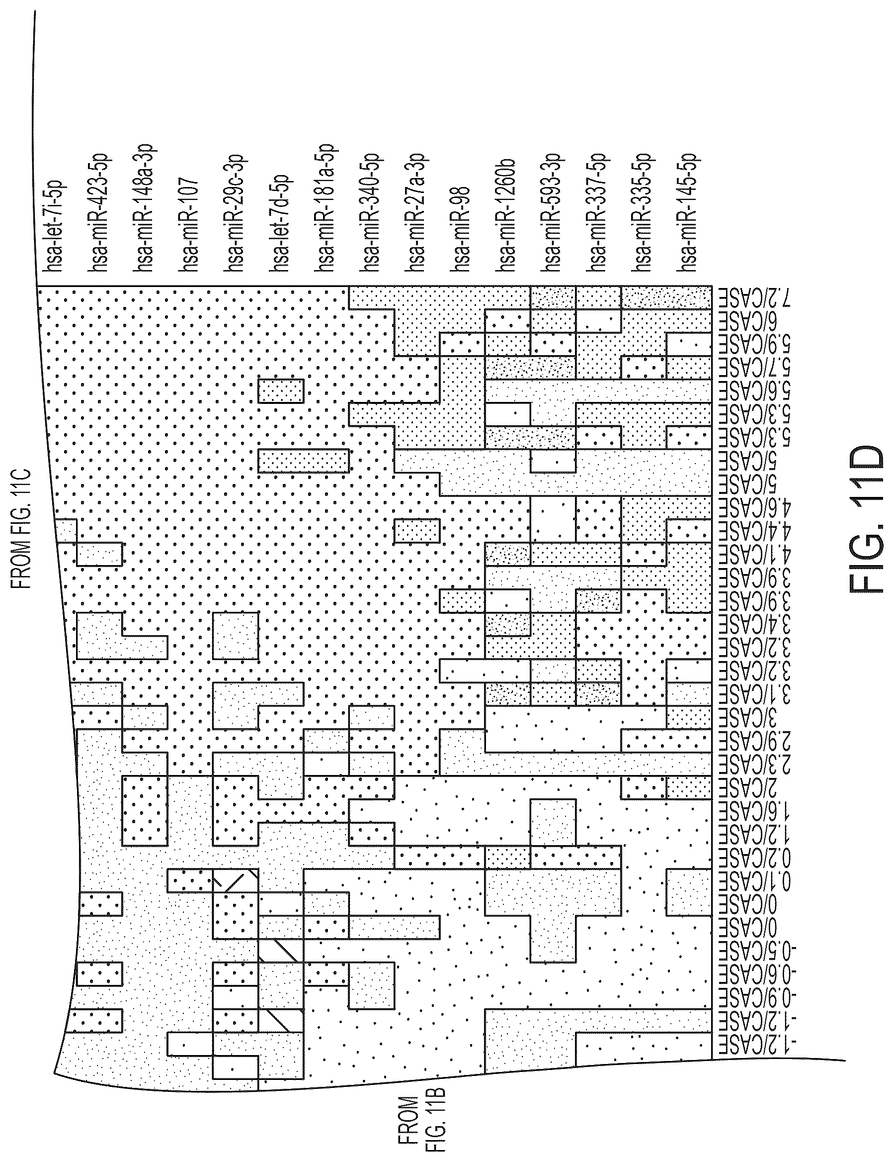Patent US12410479 Figure 18 – Microrna assay for detection and management of pancreatic cancer precursors