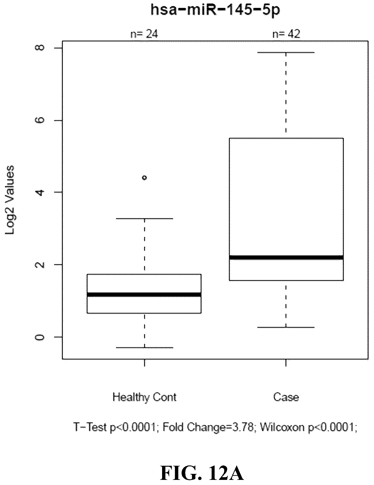 Patent US12410479 Figure 19 – Microrna assay for detection and management of pancreatic cancer precursors