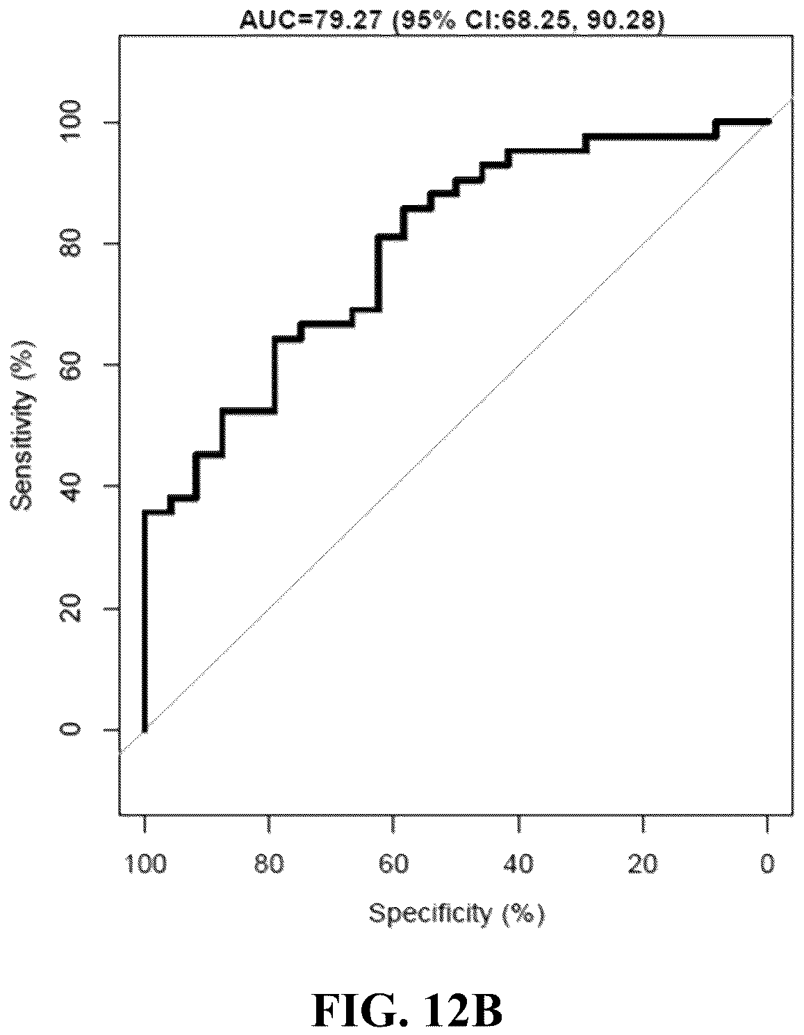 Patent US12410479 Figure 20 – Microrna assay for detection and management of pancreatic cancer precursors