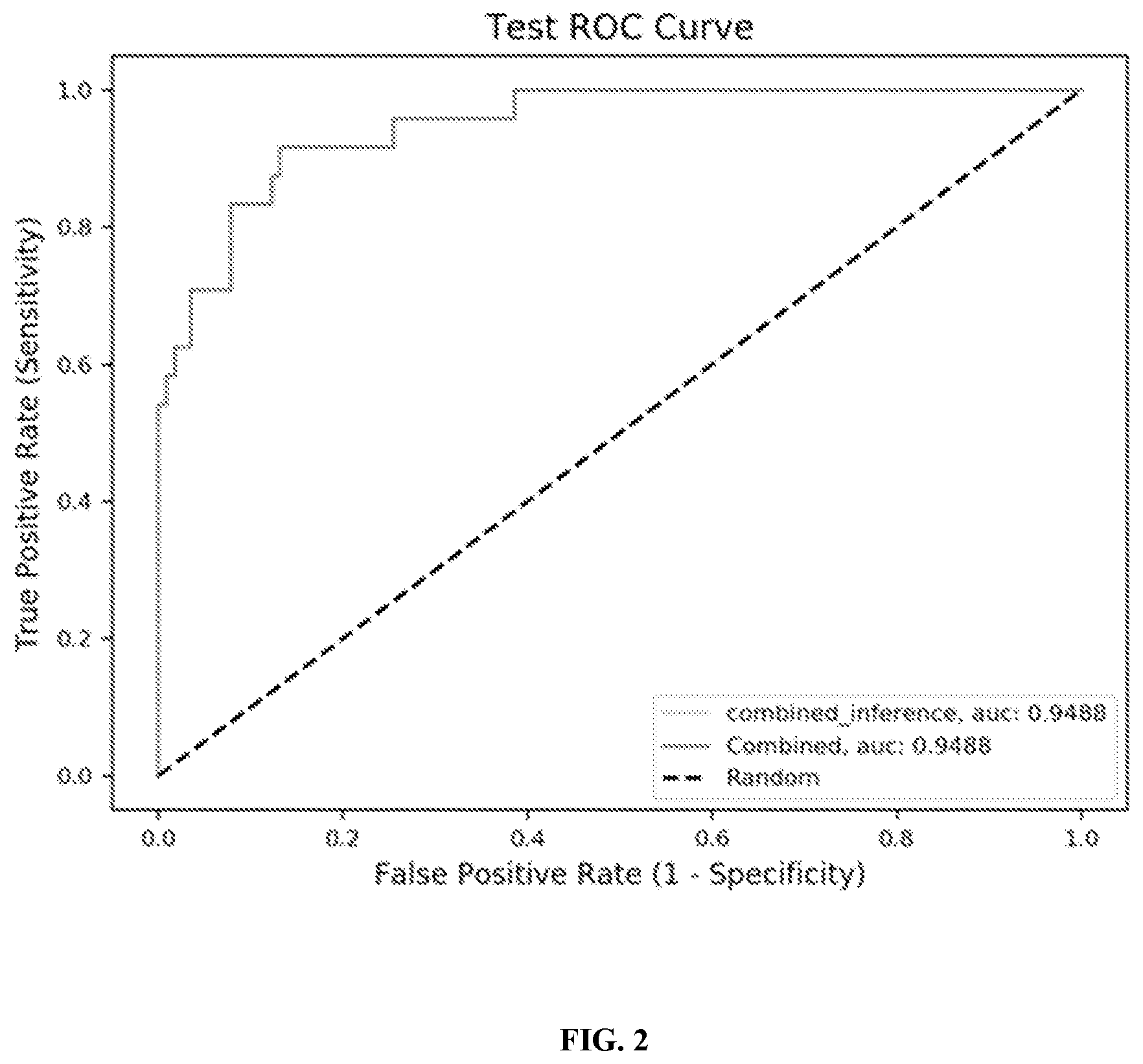Patent US12410480 Figure 2 – Methods and systems for detecting colorectal cancer via nucleic acid methylation analysis