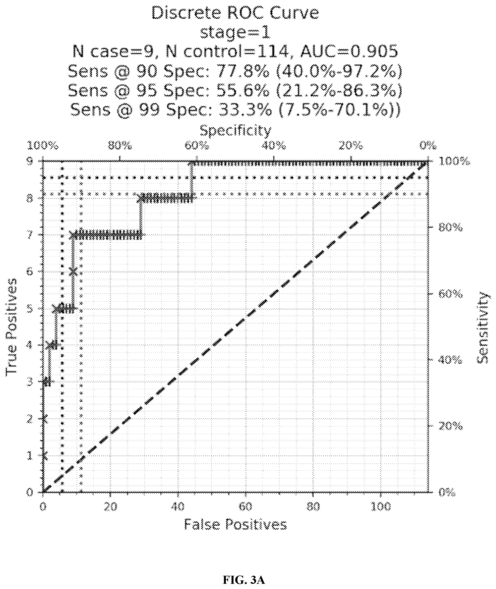 Patent US12410480 Figure 3 – Methods and systems for detecting colorectal cancer via nucleic acid methylation analysis