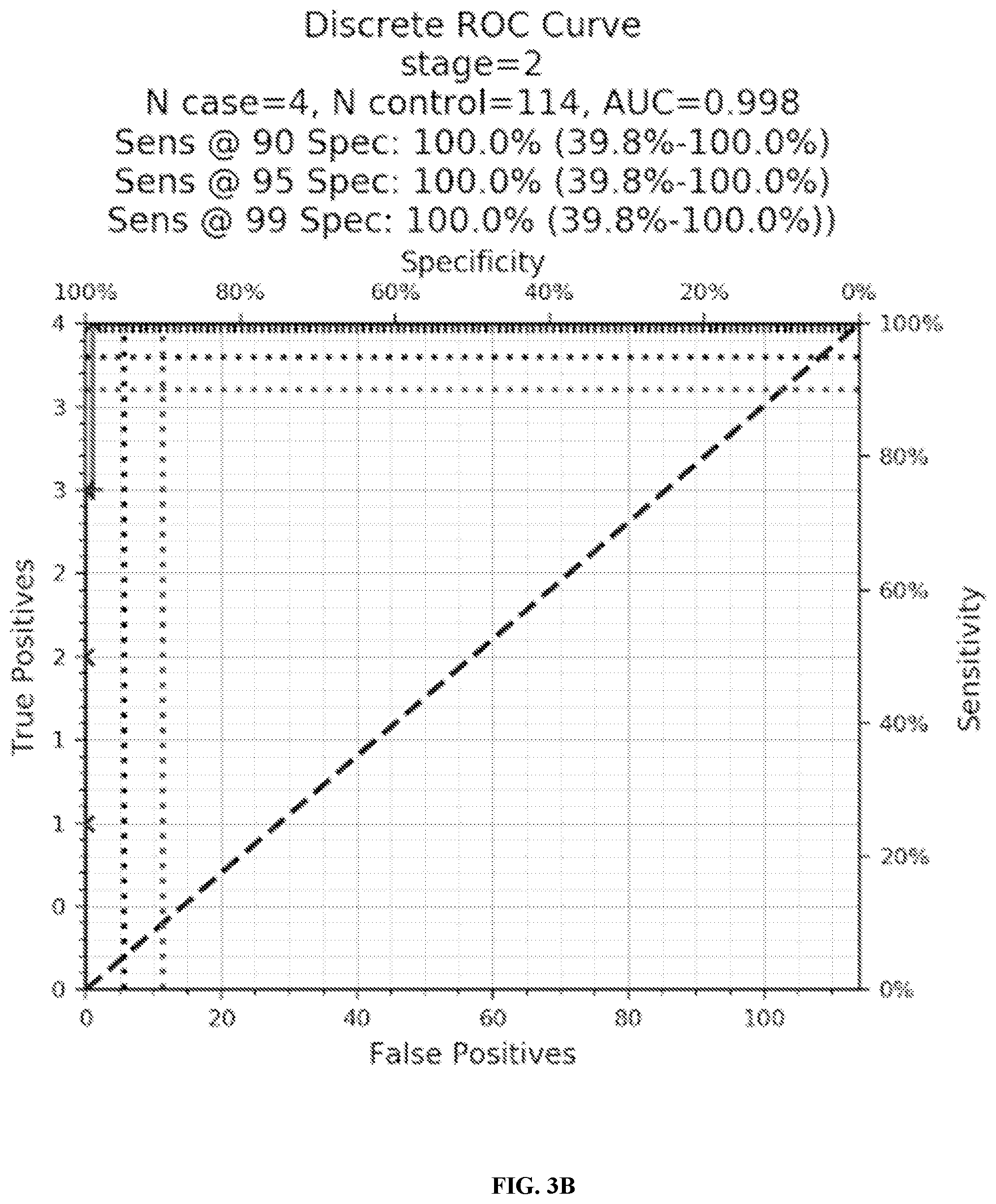Patent US12410480 Figure 4 – Methods and systems for detecting colorectal cancer via nucleic acid methylation analysis