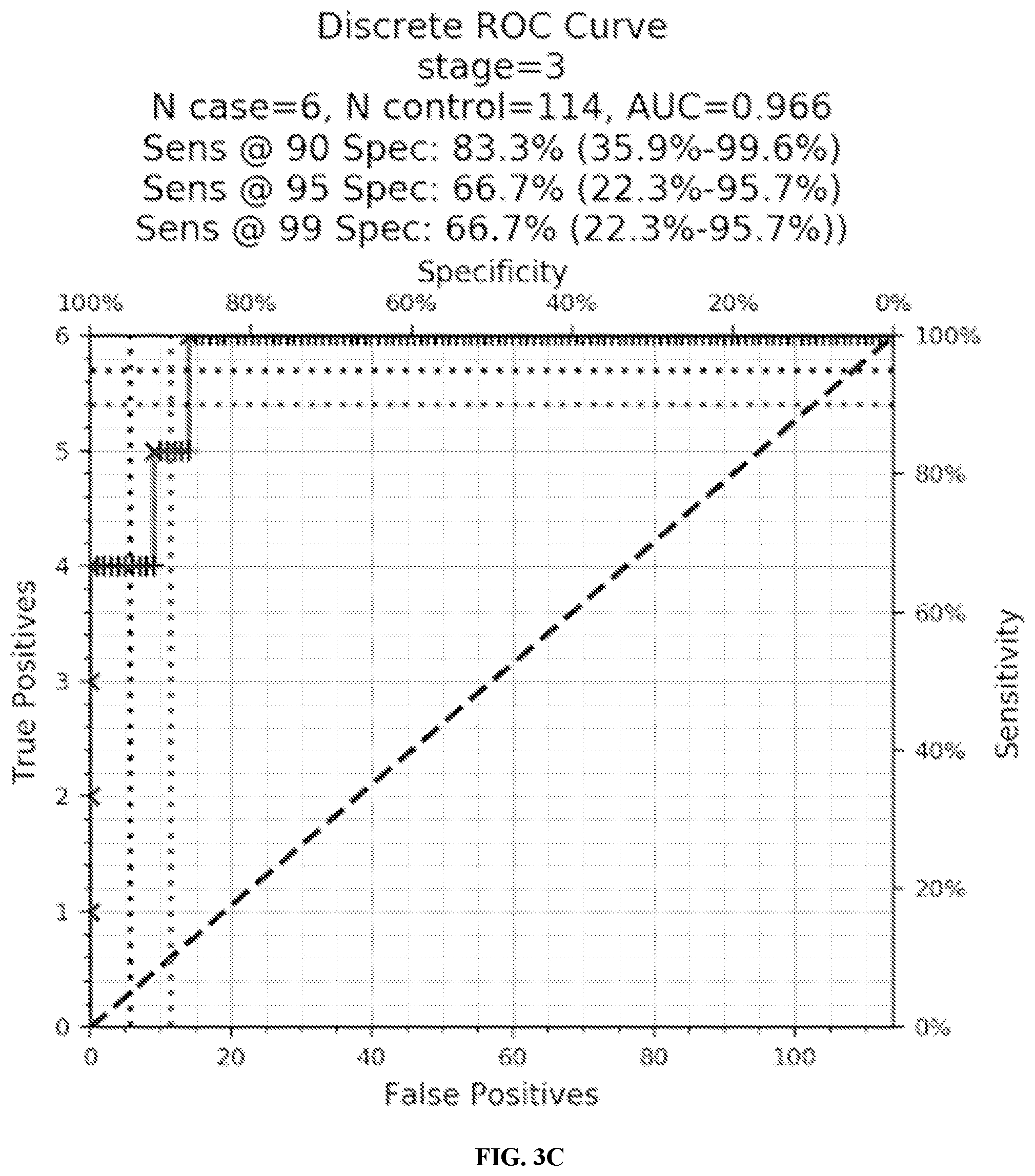 Patent US12410480 Figure 5 – Methods and systems for detecting colorectal cancer via nucleic acid methylation analysis