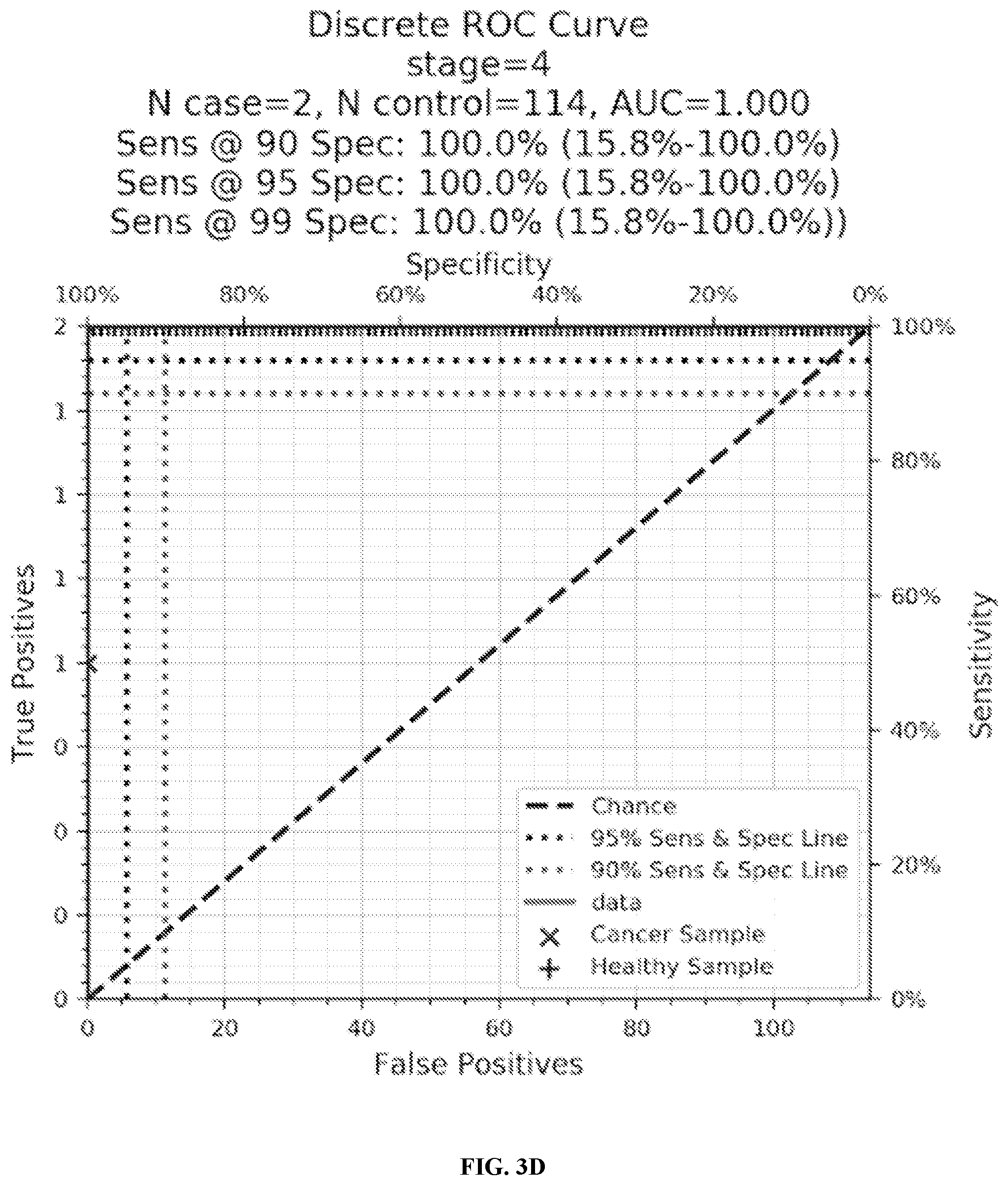 Patent US12410480 Figure 6 – Methods and systems for detecting colorectal cancer via nucleic acid methylation analysis