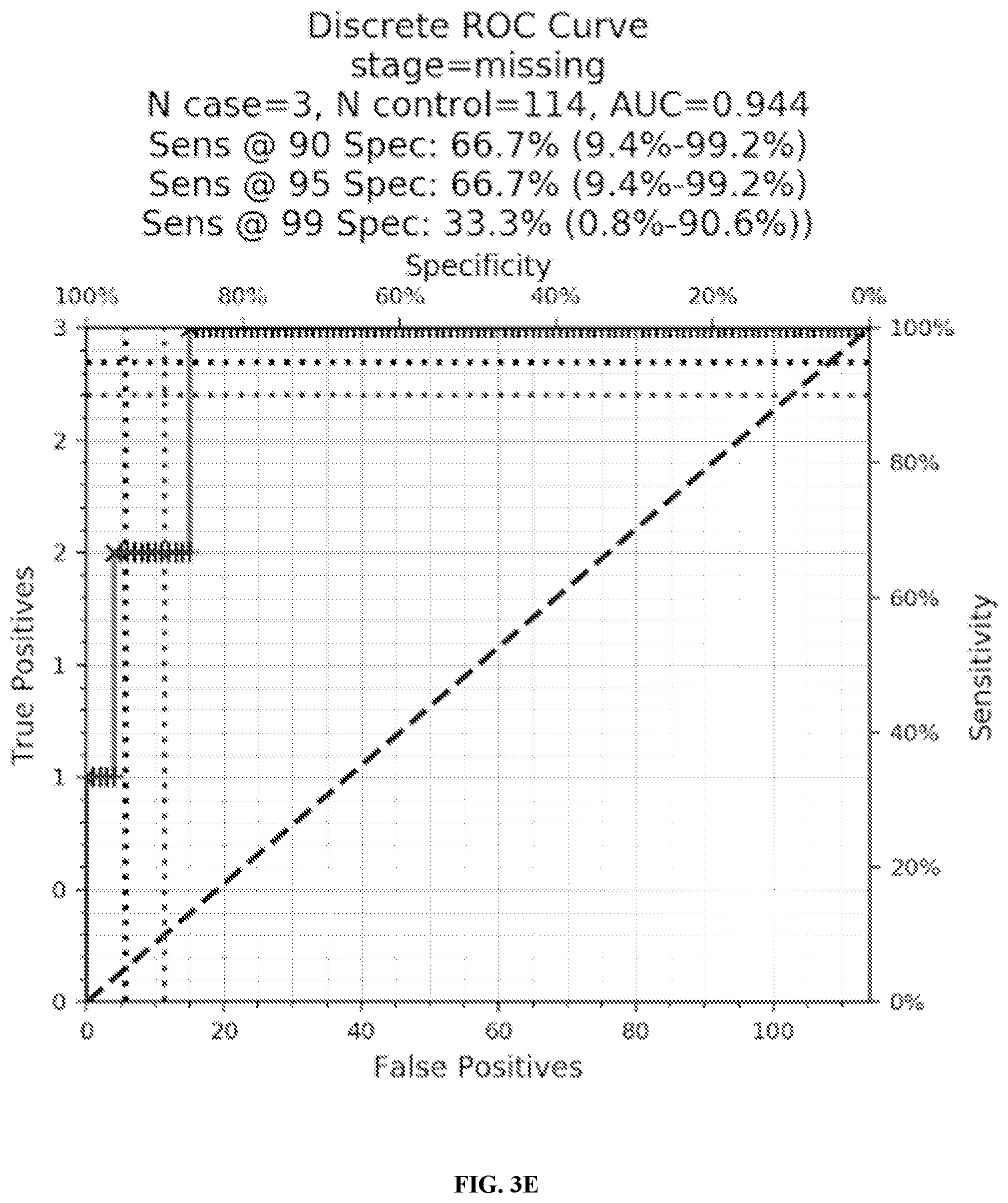 Patent US12410480 Figure 7 – Methods and systems for detecting colorectal cancer via nucleic acid methylation analysis