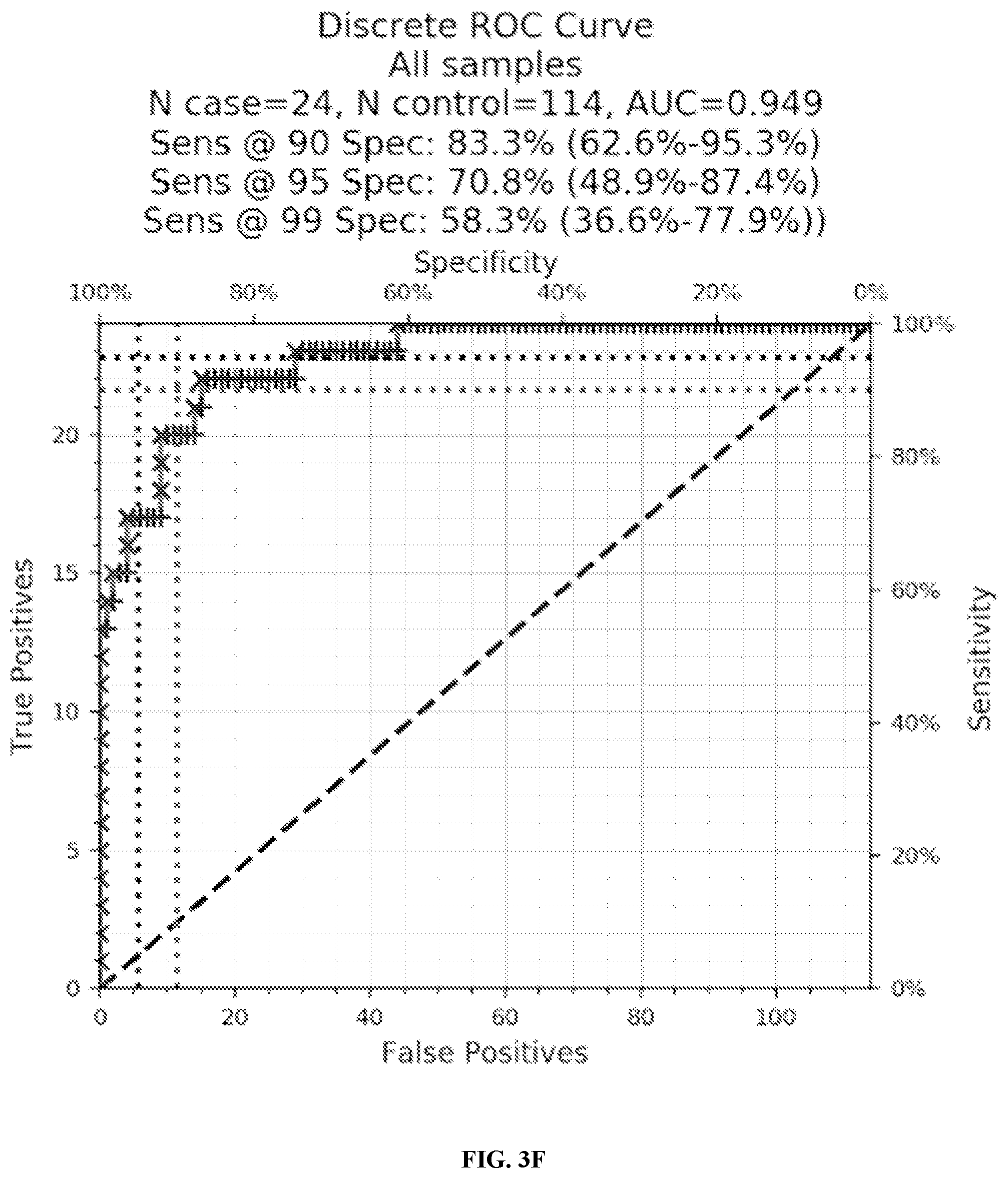 Patent US12410480 Figure 8 – Methods and systems for detecting colorectal cancer via nucleic acid methylation analysis