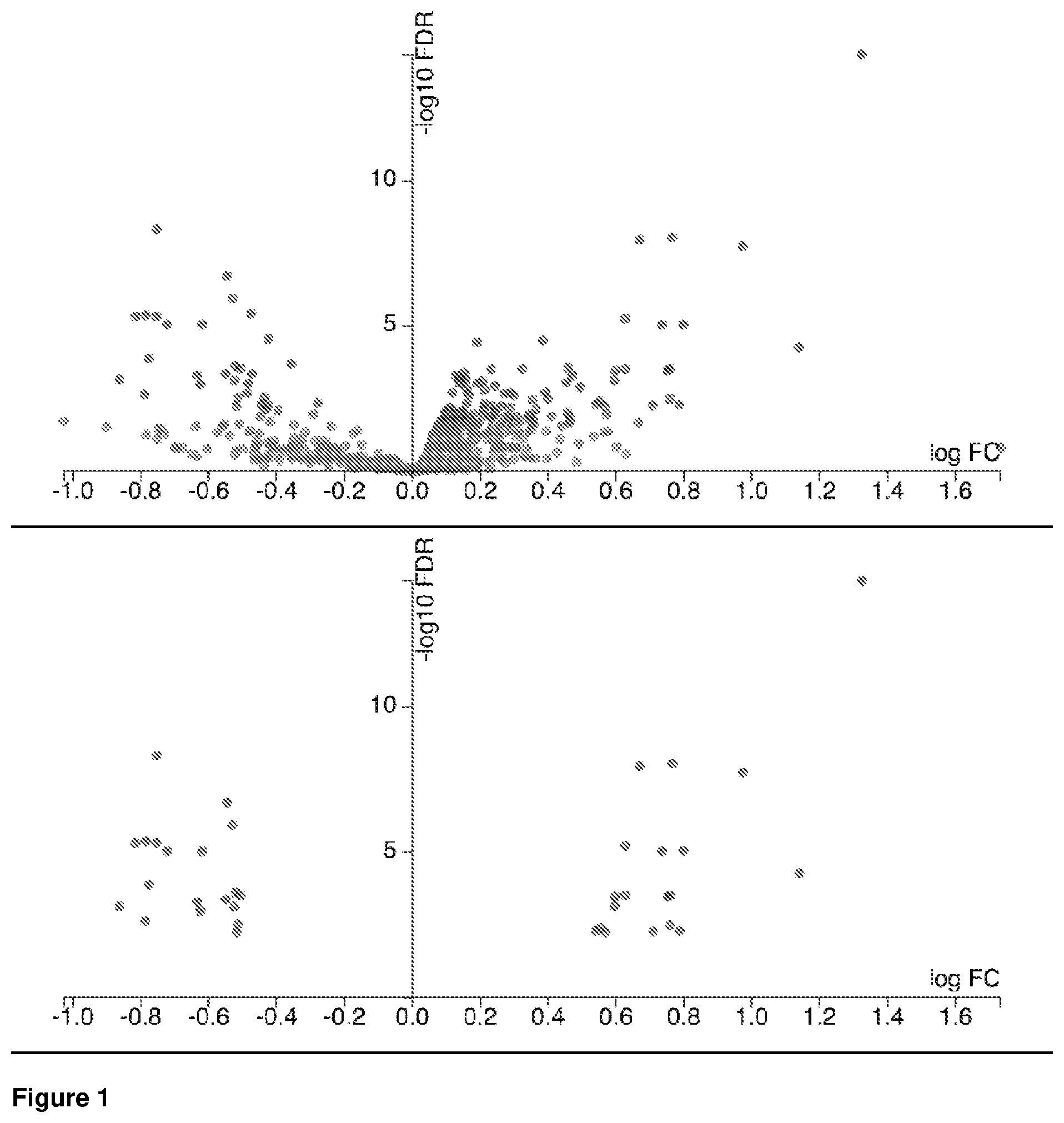 Patent US12410481 Figure 1 – Method of diagnosis, staging and monitoring of melanoma using microRNA gene expression