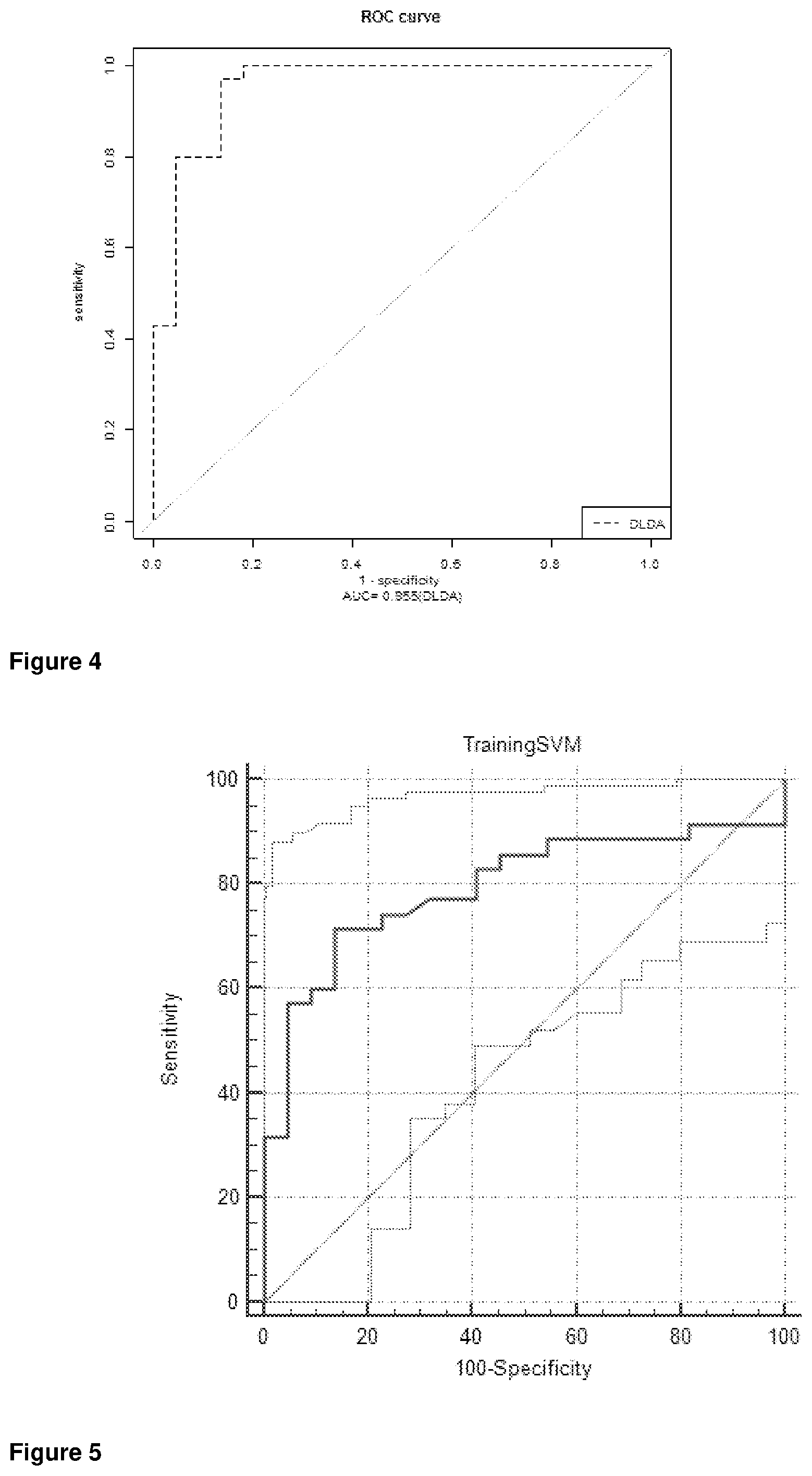 Patent US12410481 Figure 3 – Method of diagnosis, staging and monitoring of melanoma using microRNA gene expression