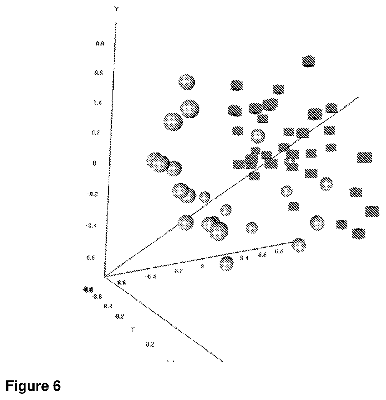 Patent US12410481 Figure 4 – Method of diagnosis, staging and monitoring of melanoma using microRNA gene expression