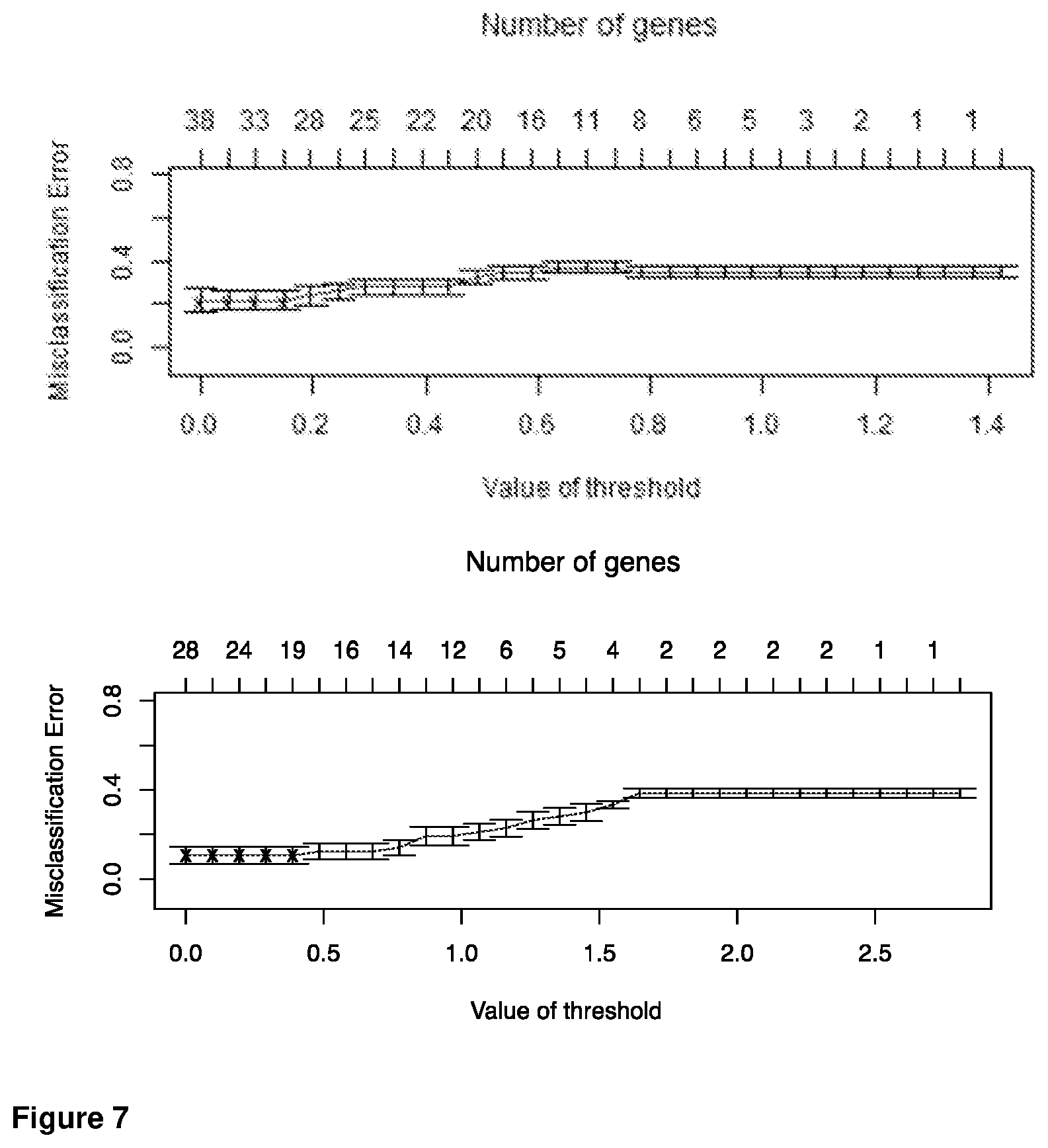 Patent US12410481 Figure 5 – Method of diagnosis, staging and monitoring of melanoma using microRNA gene expression