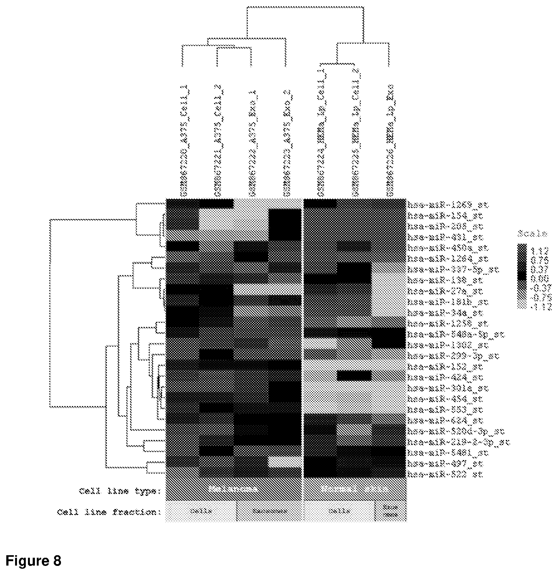 Patent US12410481 Figure 6 – Method of diagnosis, staging and monitoring of melanoma using microRNA gene expression