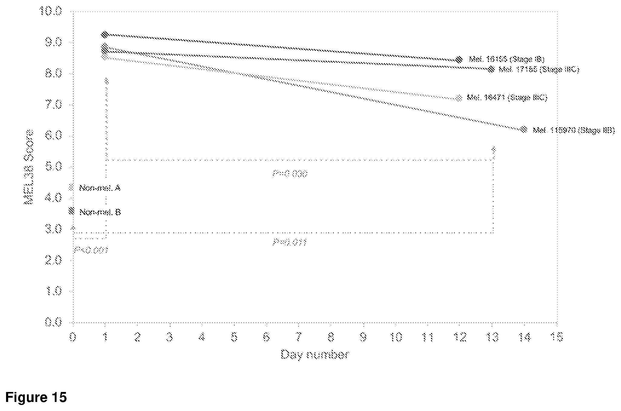 Patent US12410481 Figure 11 – Method of diagnosis, staging and monitoring of melanoma using microRNA gene expression
