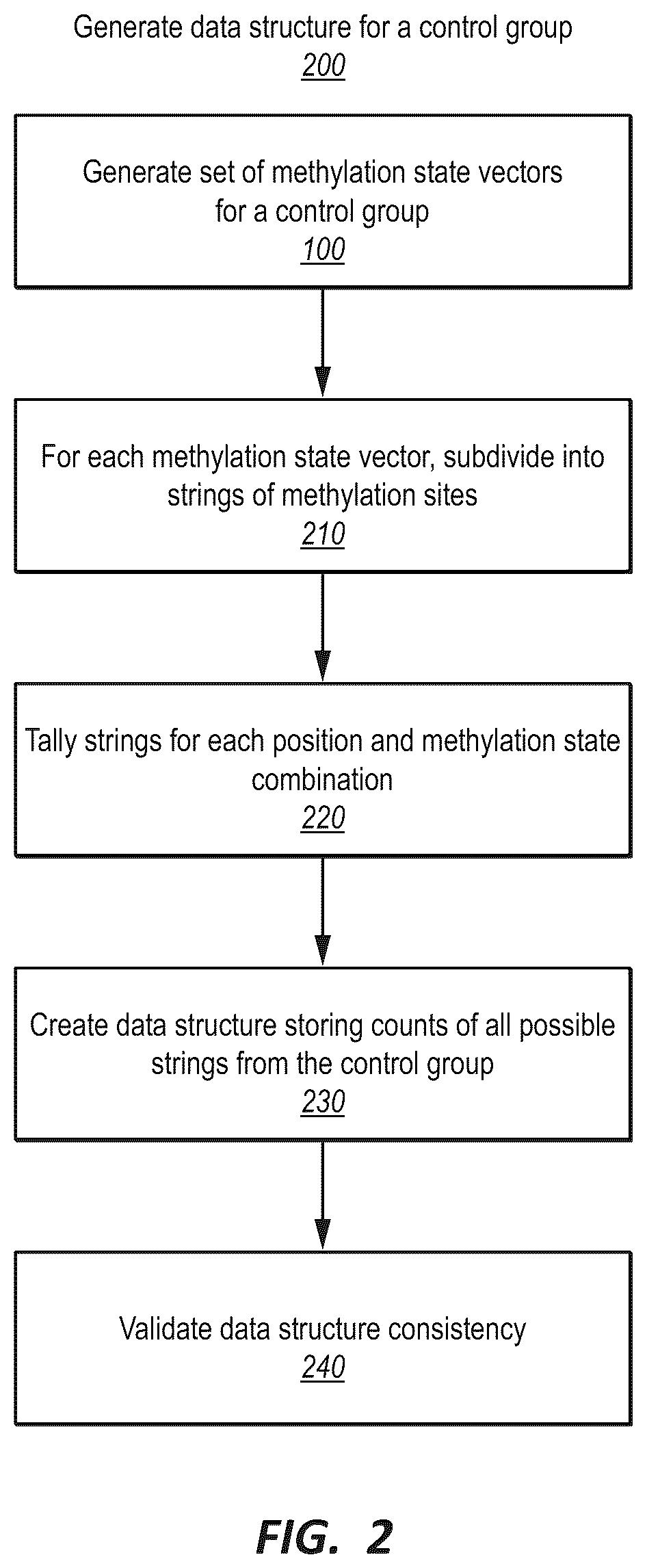 Patent US12410482 Figure 2 – Methylation markers and targeted methylation probe panel