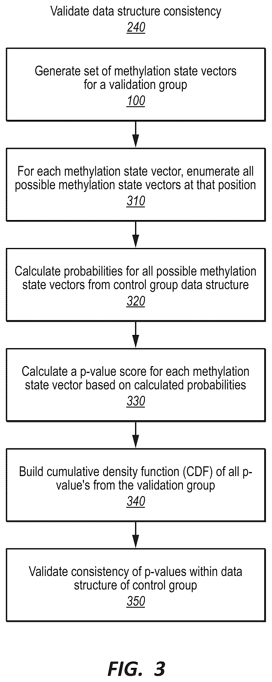 Patent US12410482 Figure 3 – Methylation markers and targeted methylation probe panel