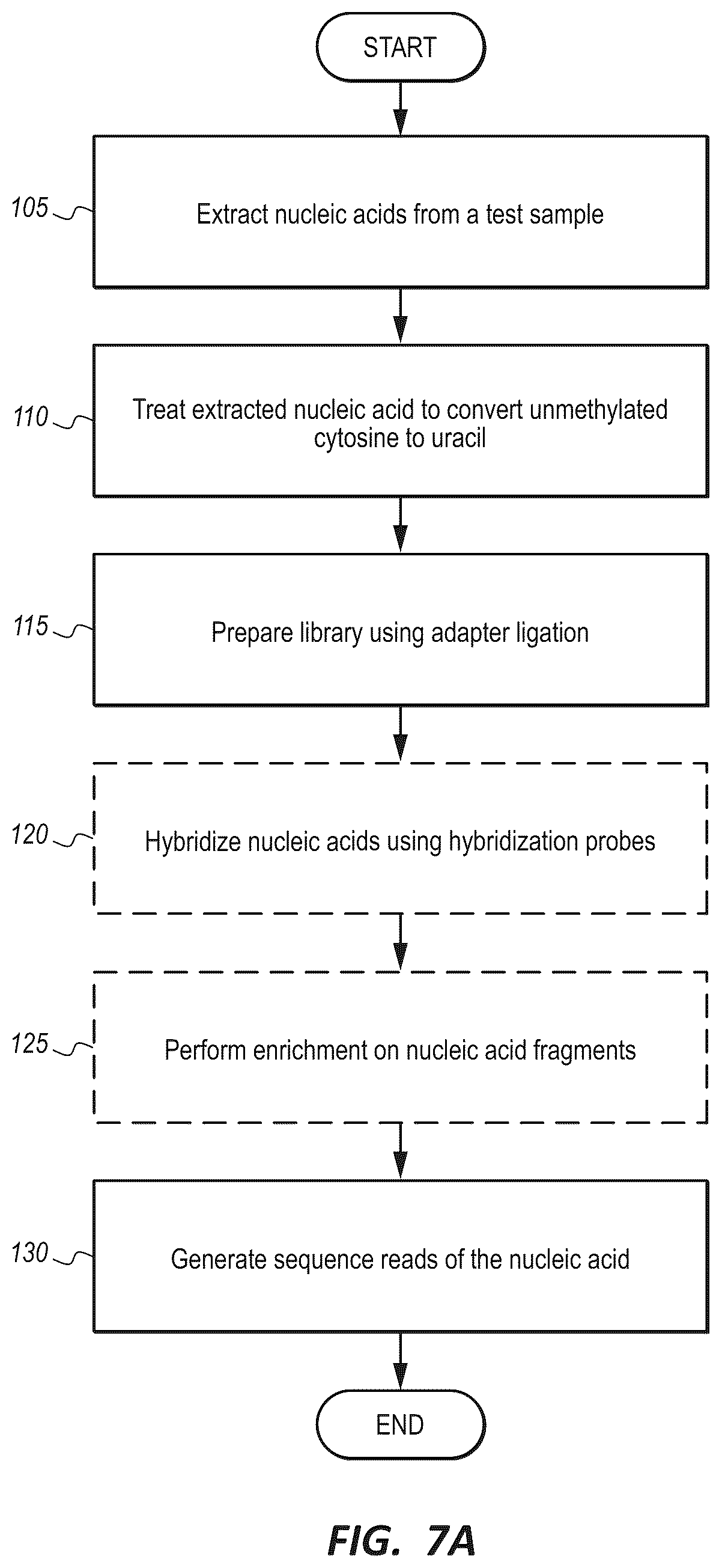 Patent US12410482 Figure 7 – Methylation markers and targeted methylation probe panel