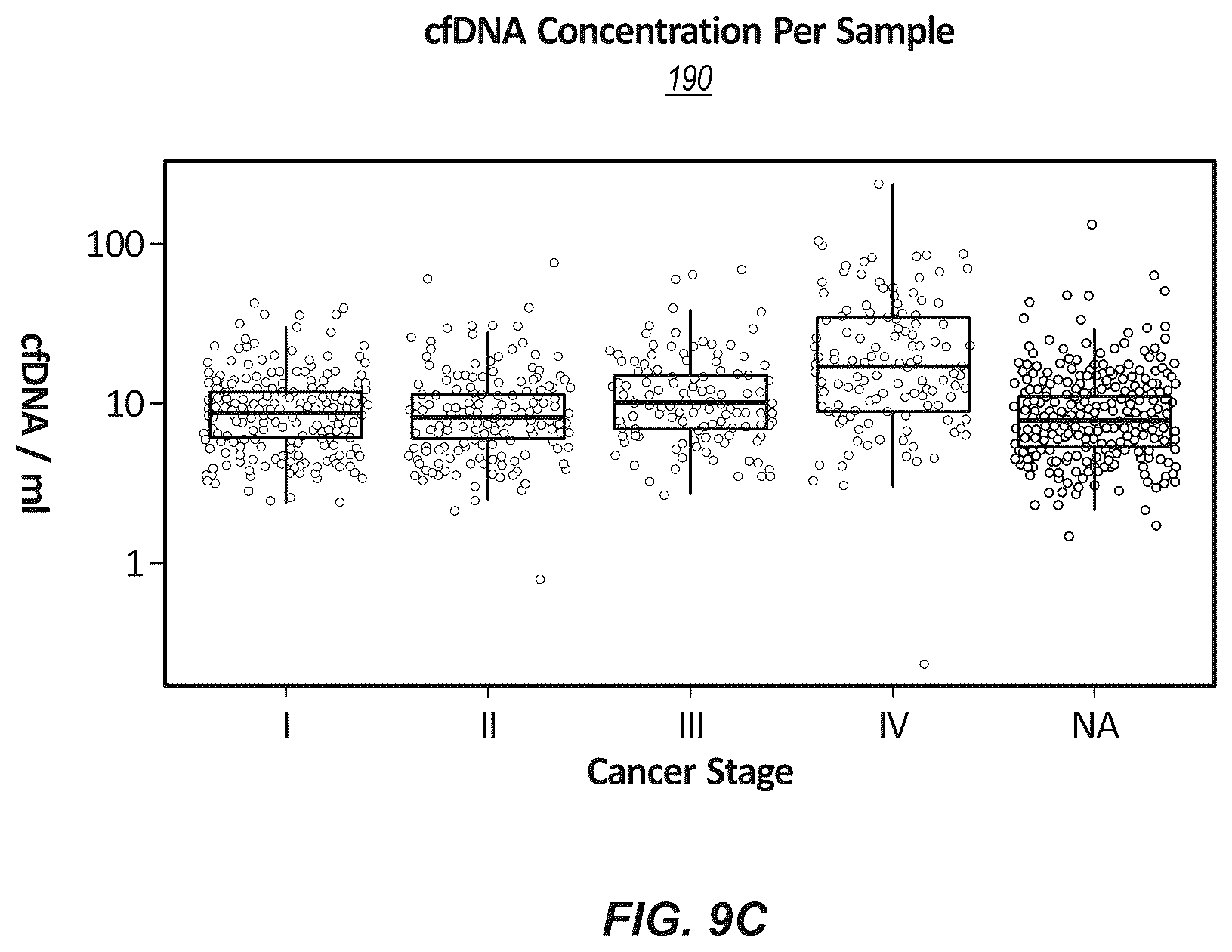 Patent US12410482 Figure 11 – Methylation markers and targeted methylation probe panel