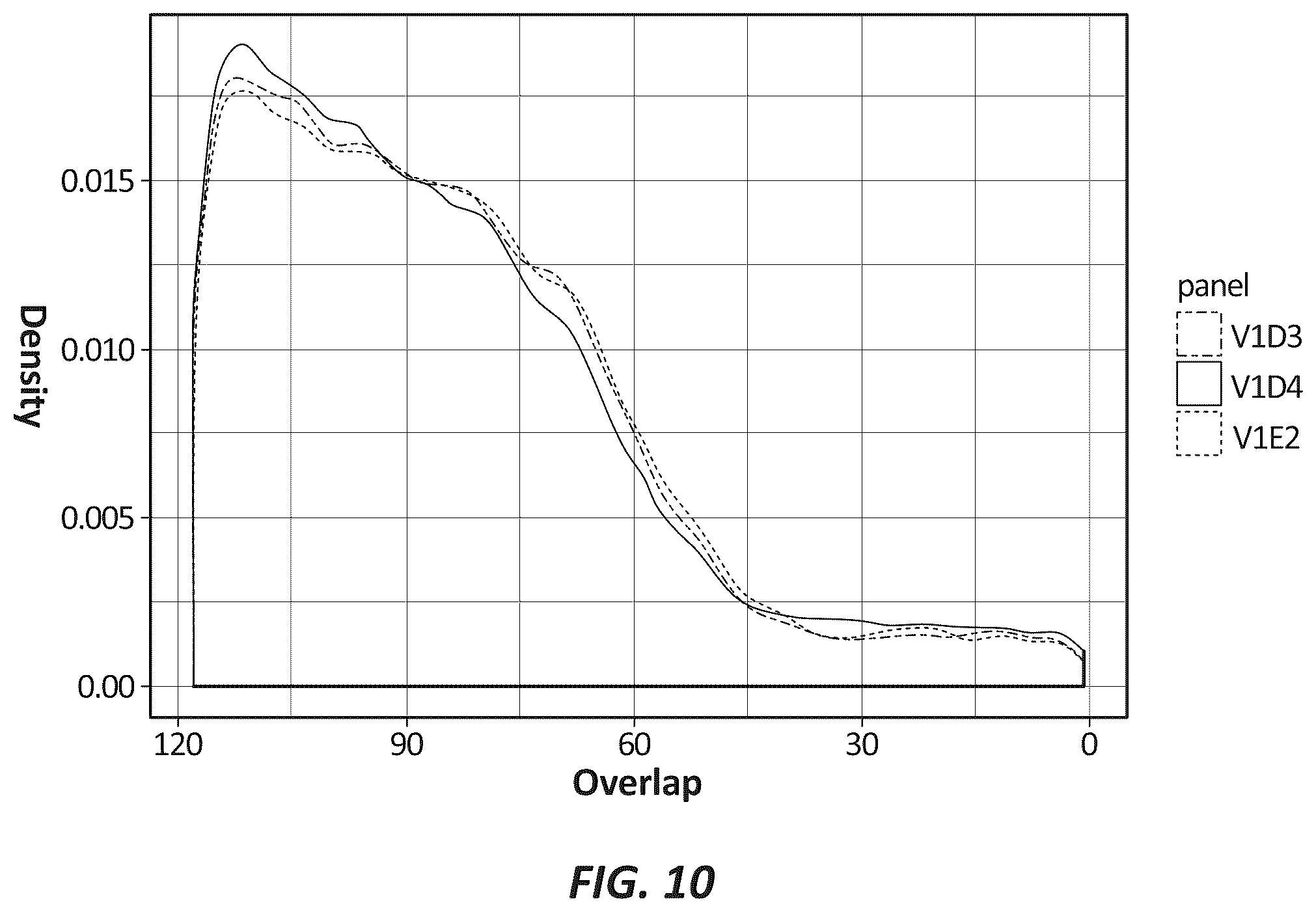 Patent US12410482 Figure 12 – Methylation markers and targeted methylation probe panel