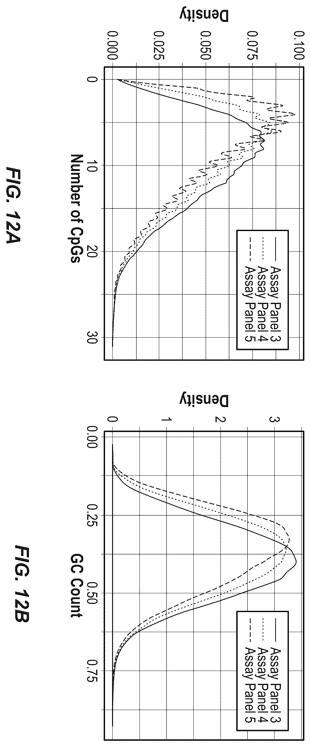 Patent US12410482 Figure 14 – Methylation markers and targeted methylation probe panel